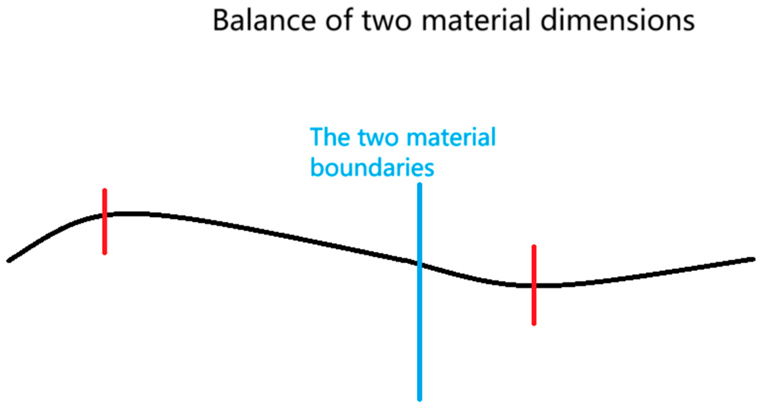 Preprints 160007 g011