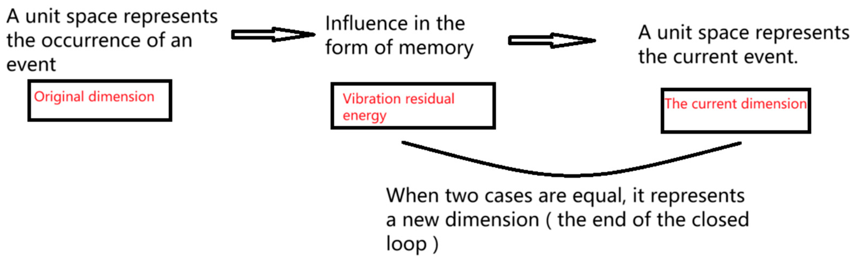 Preprints 160007 g013