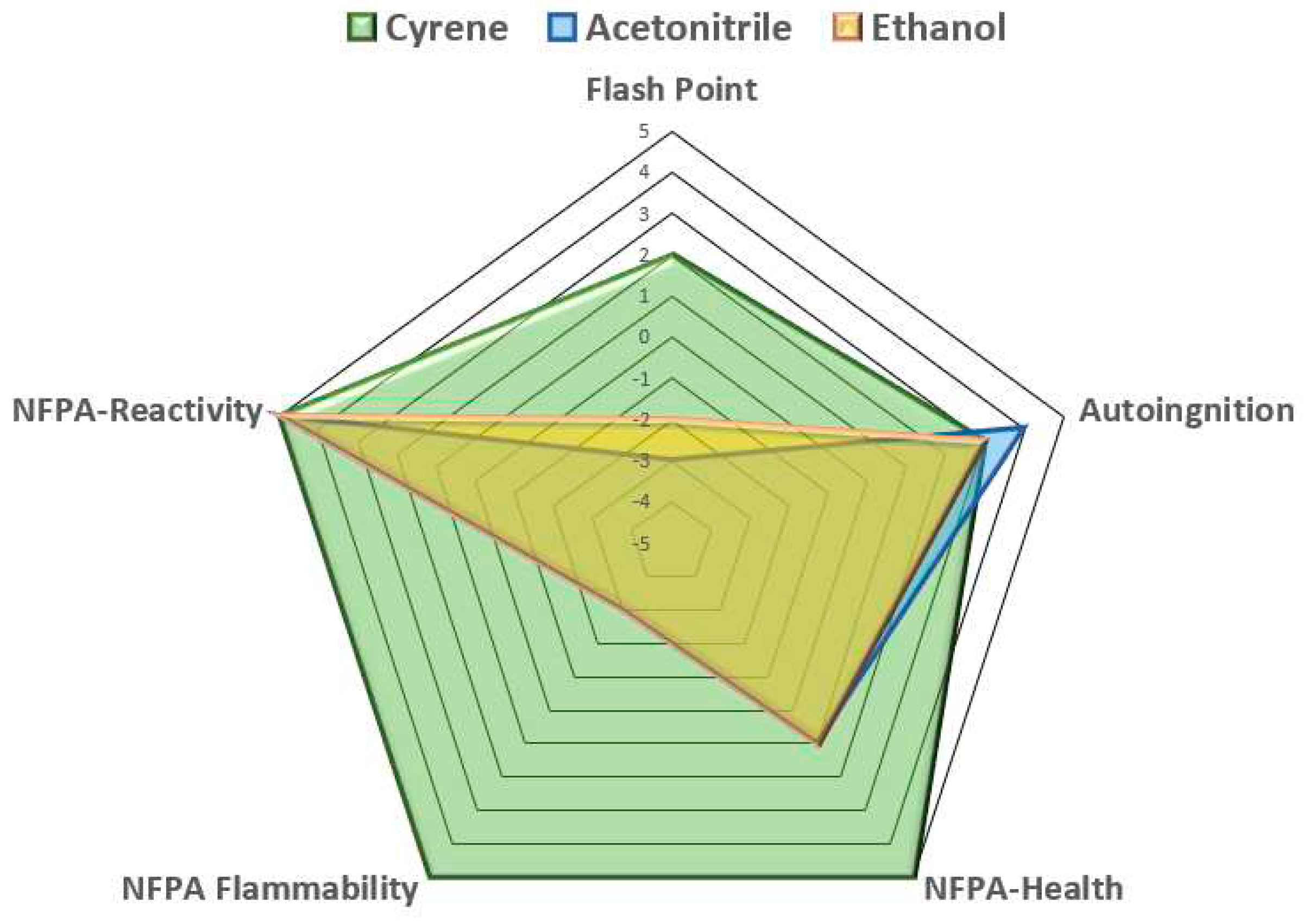 Preprints 83569 g003