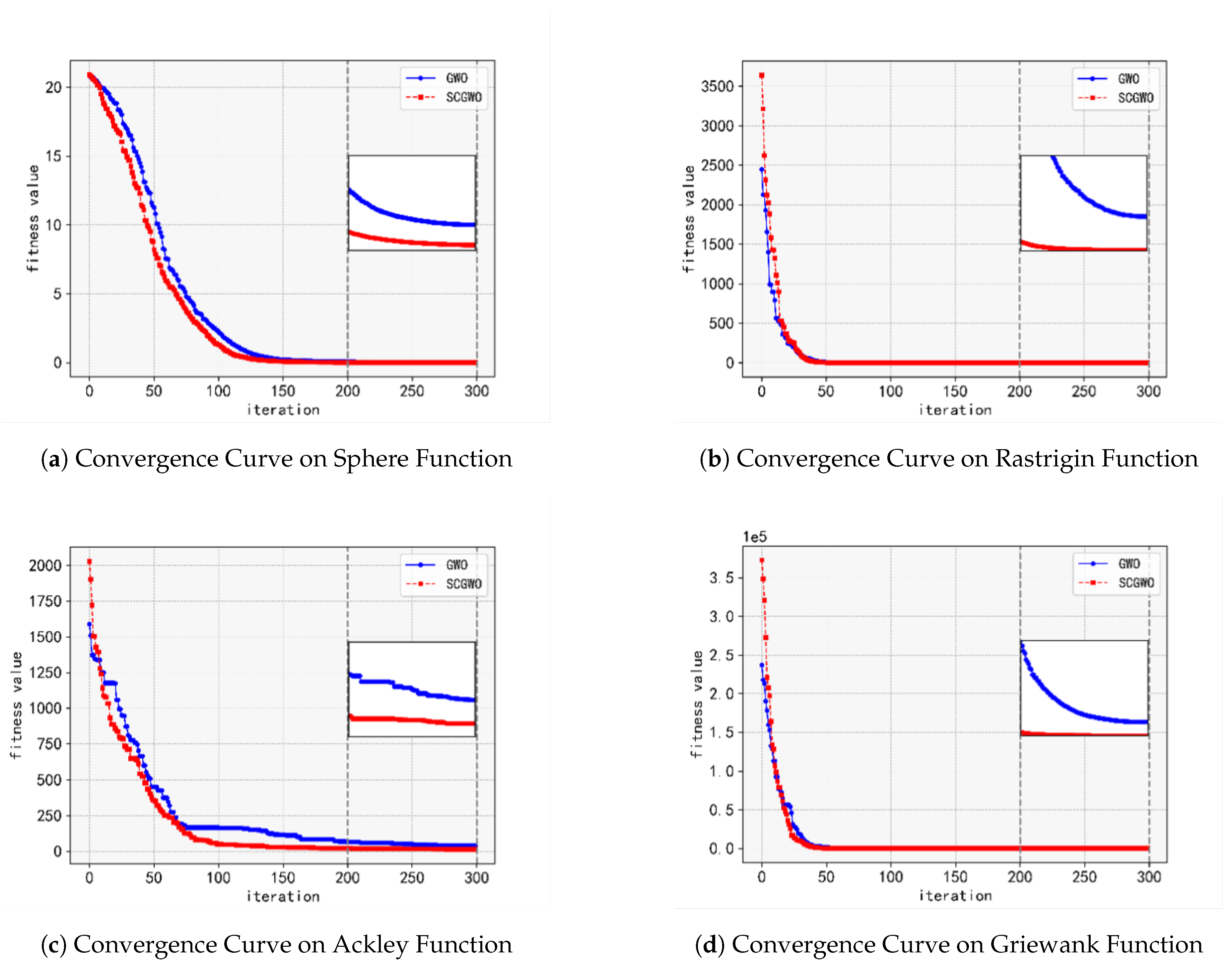Preprints 144723 g001