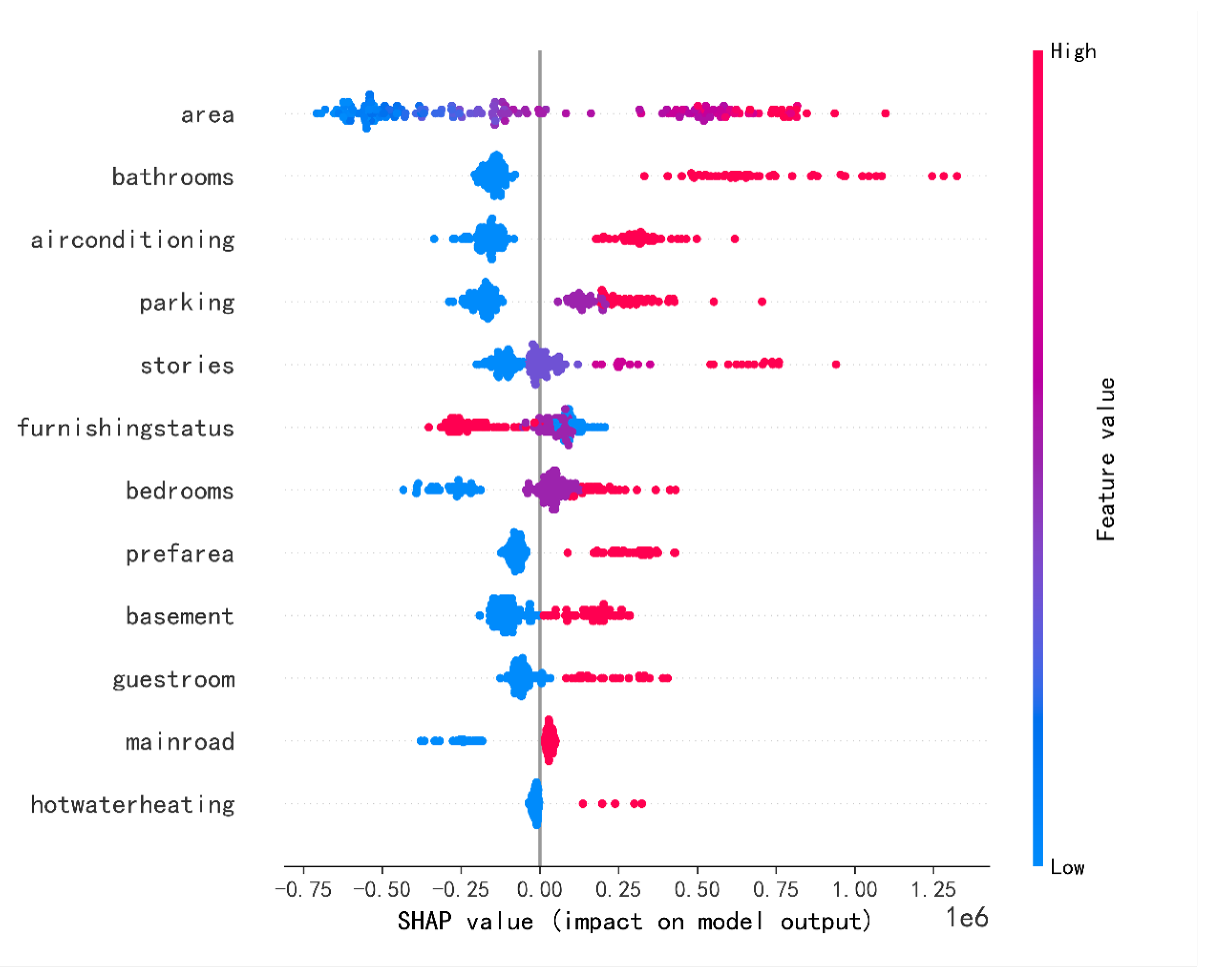 Preprints 144723 g002