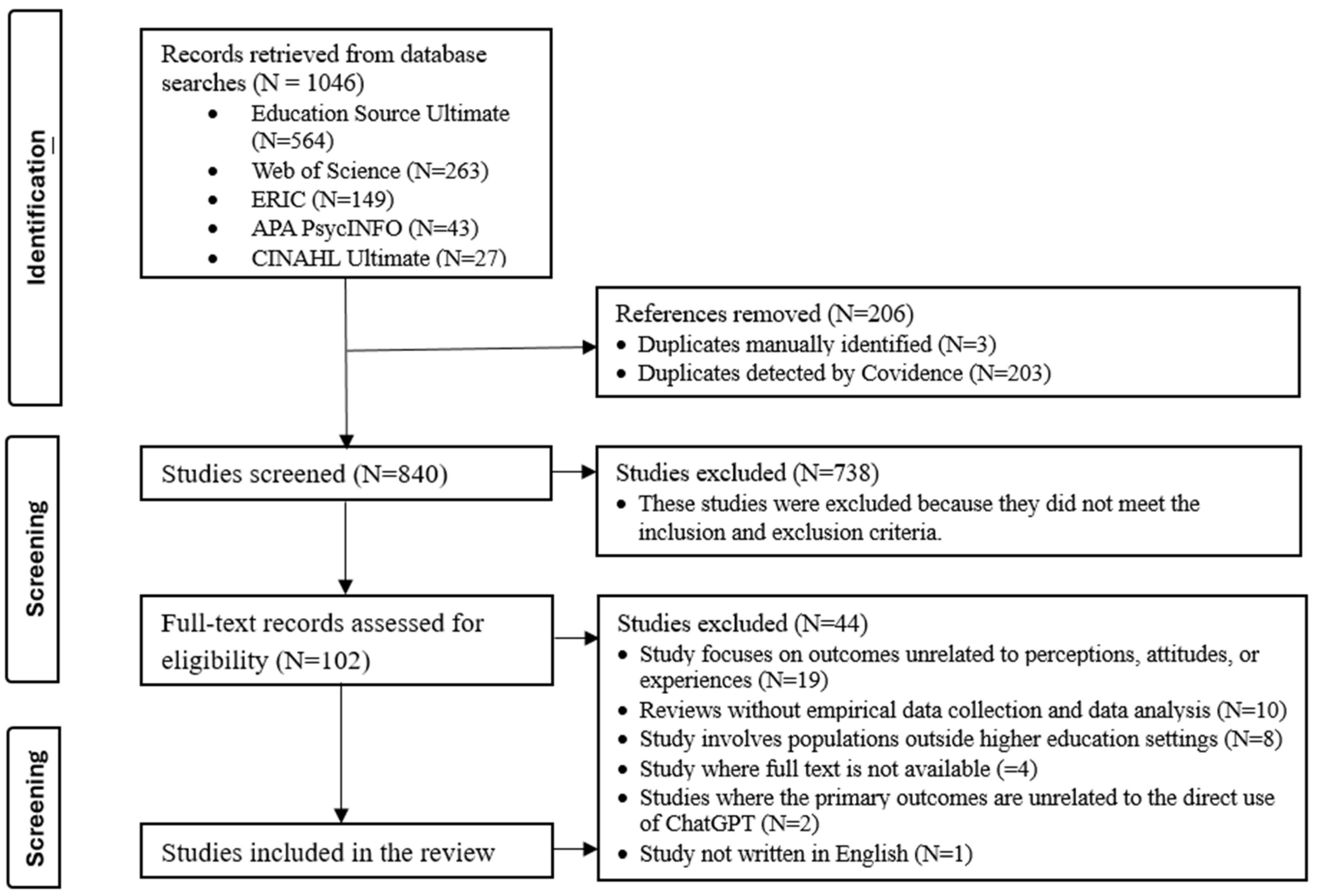 Preprints 166890 g001