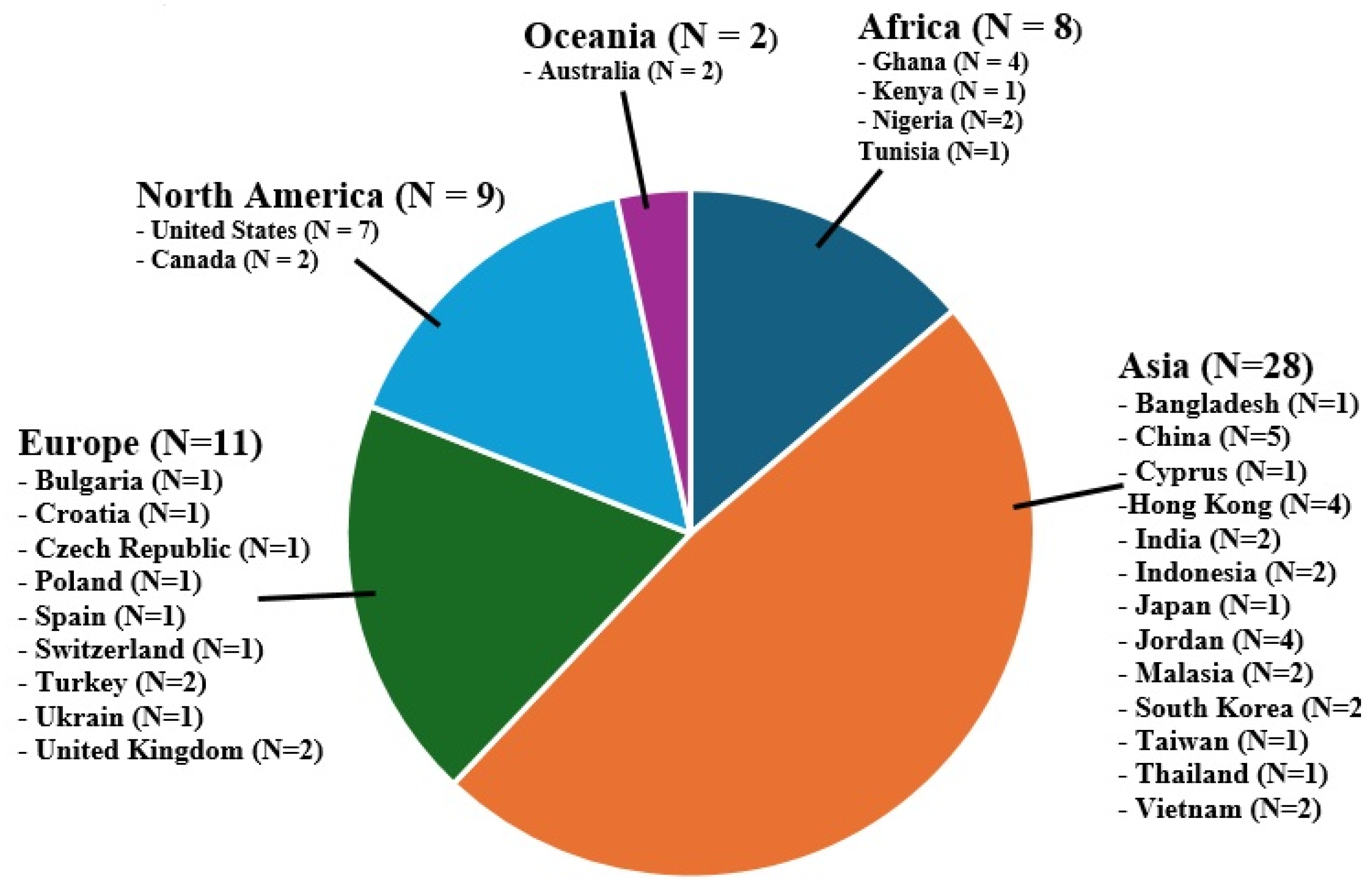 Preprints 166890 g002
