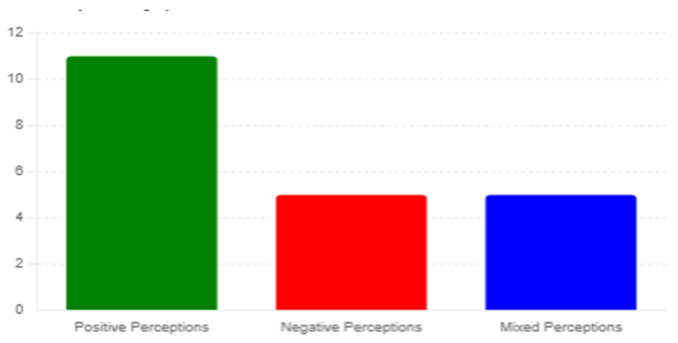 Preprints 166890 g003