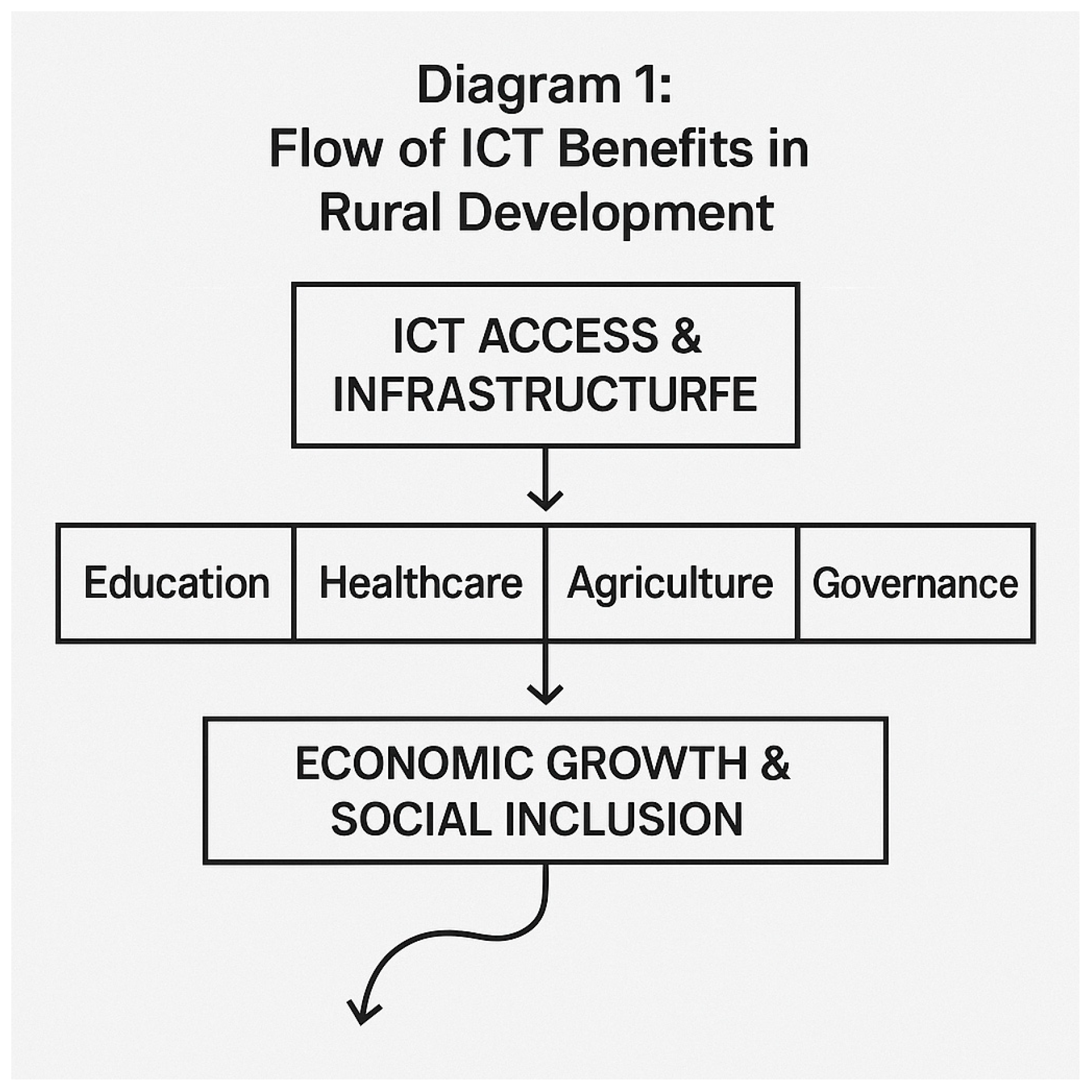 Preprints 156615 g001