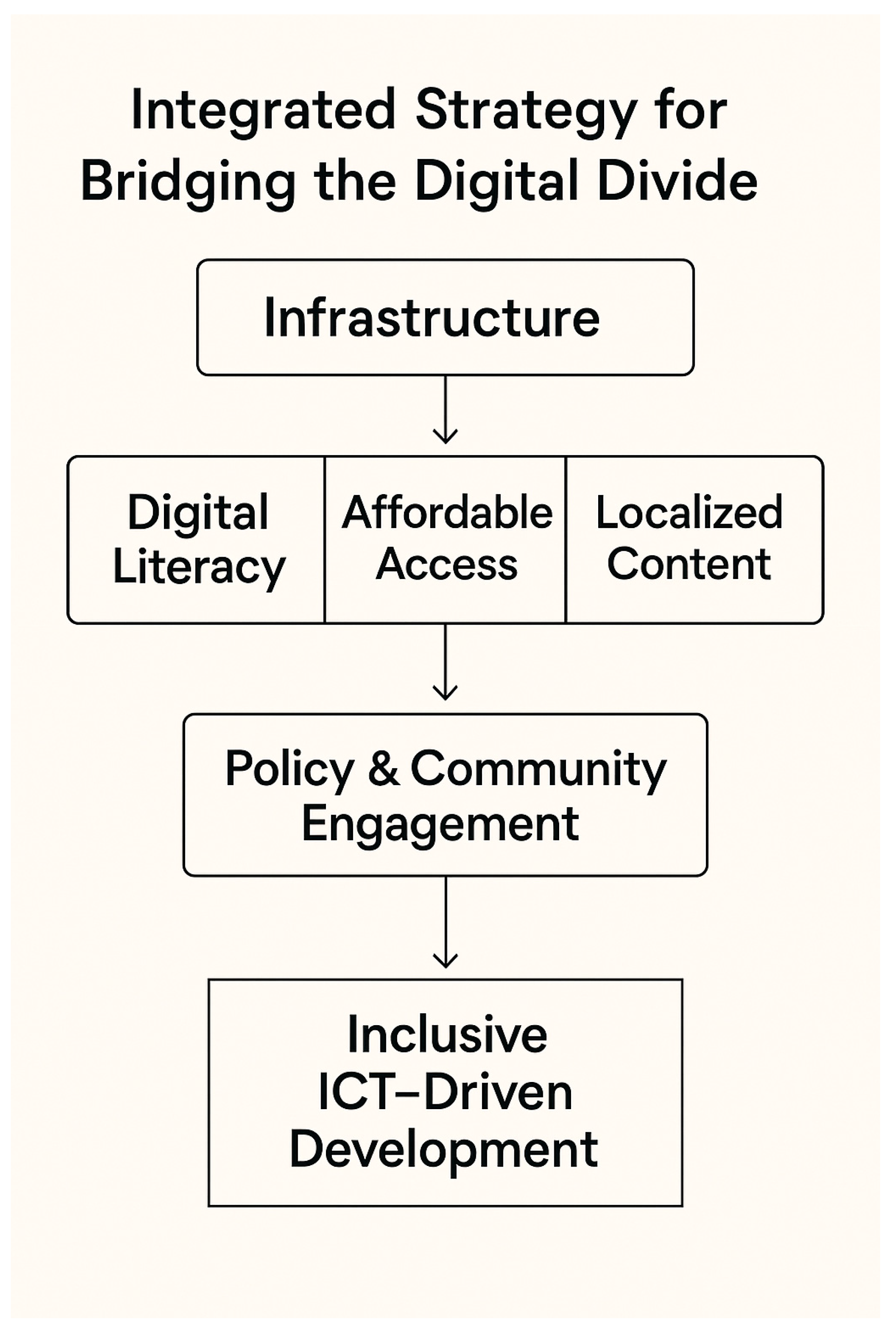 Preprints 156615 g002
