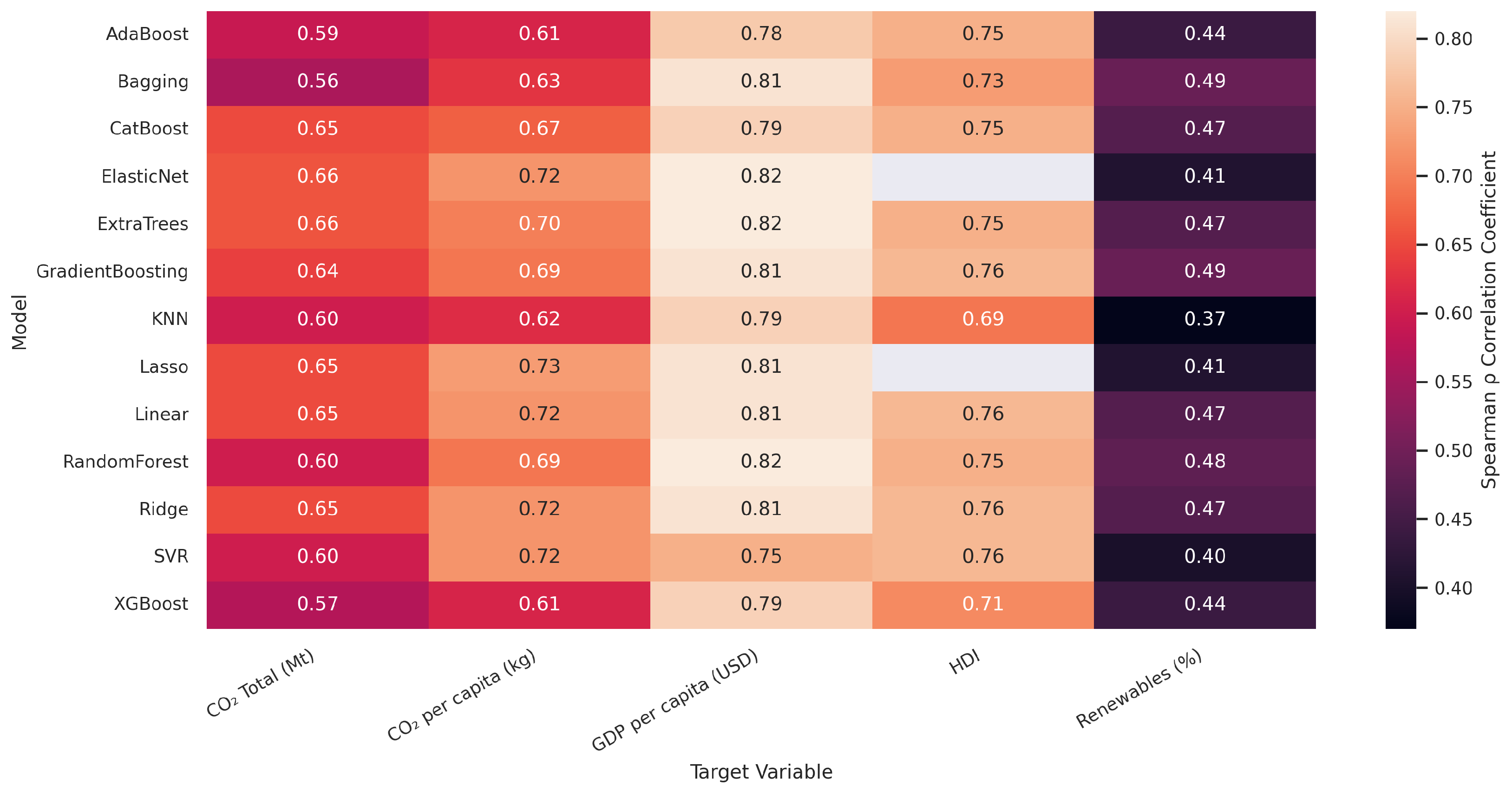 Preprints 184540 g001
