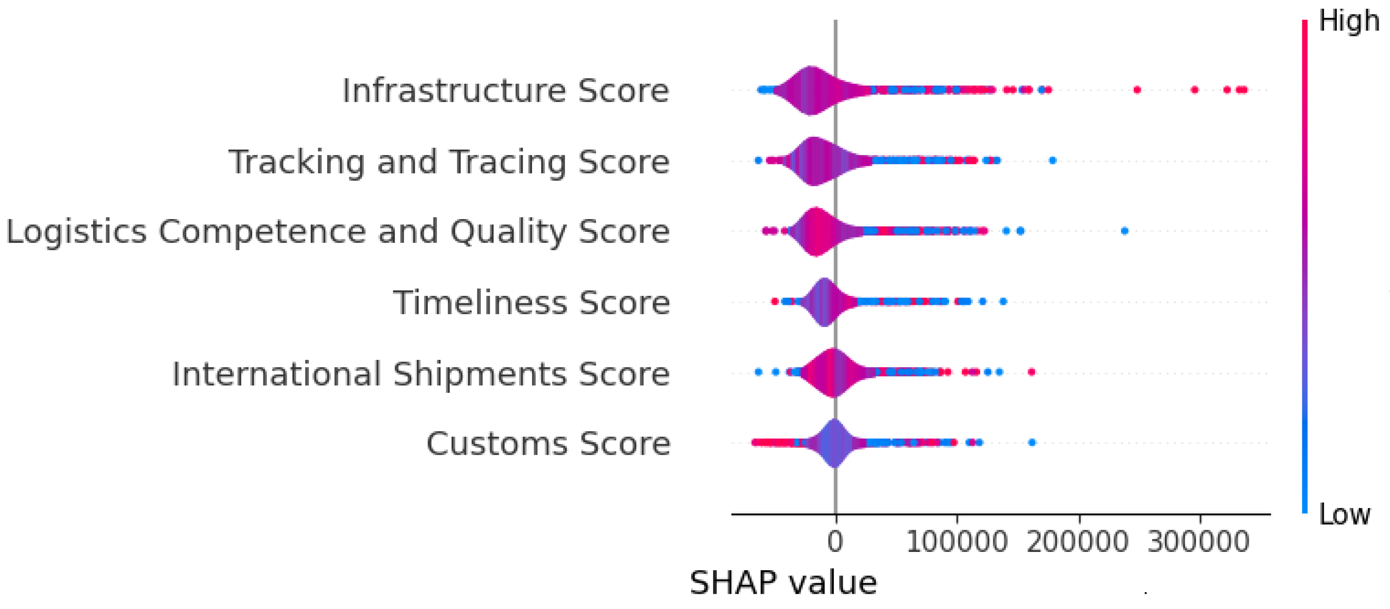 Preprints 184540 g002