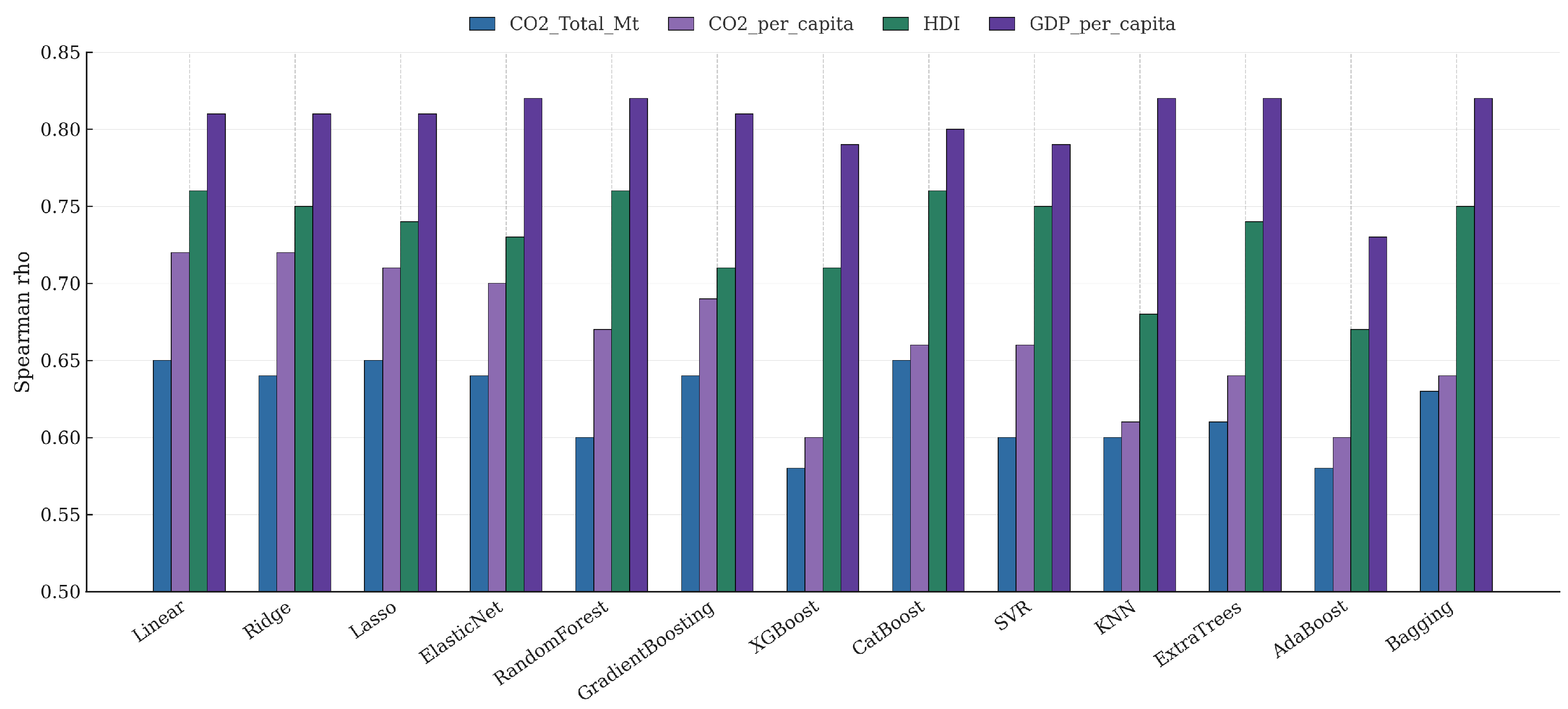 Preprints 184540 g004