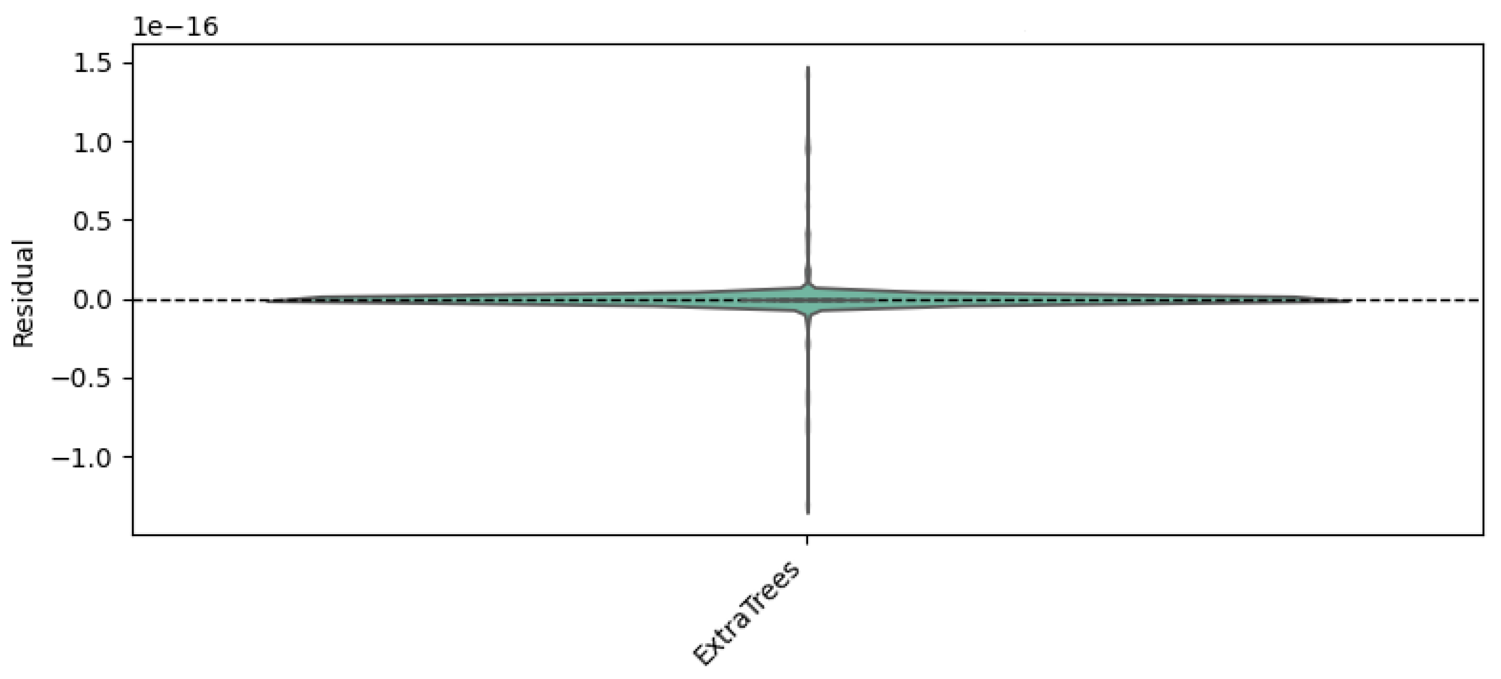 Preprints 184540 g005