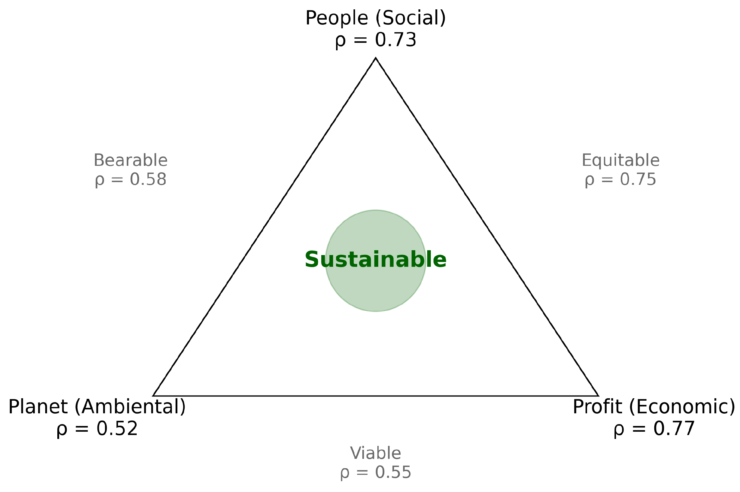 Preprints 184540 g006