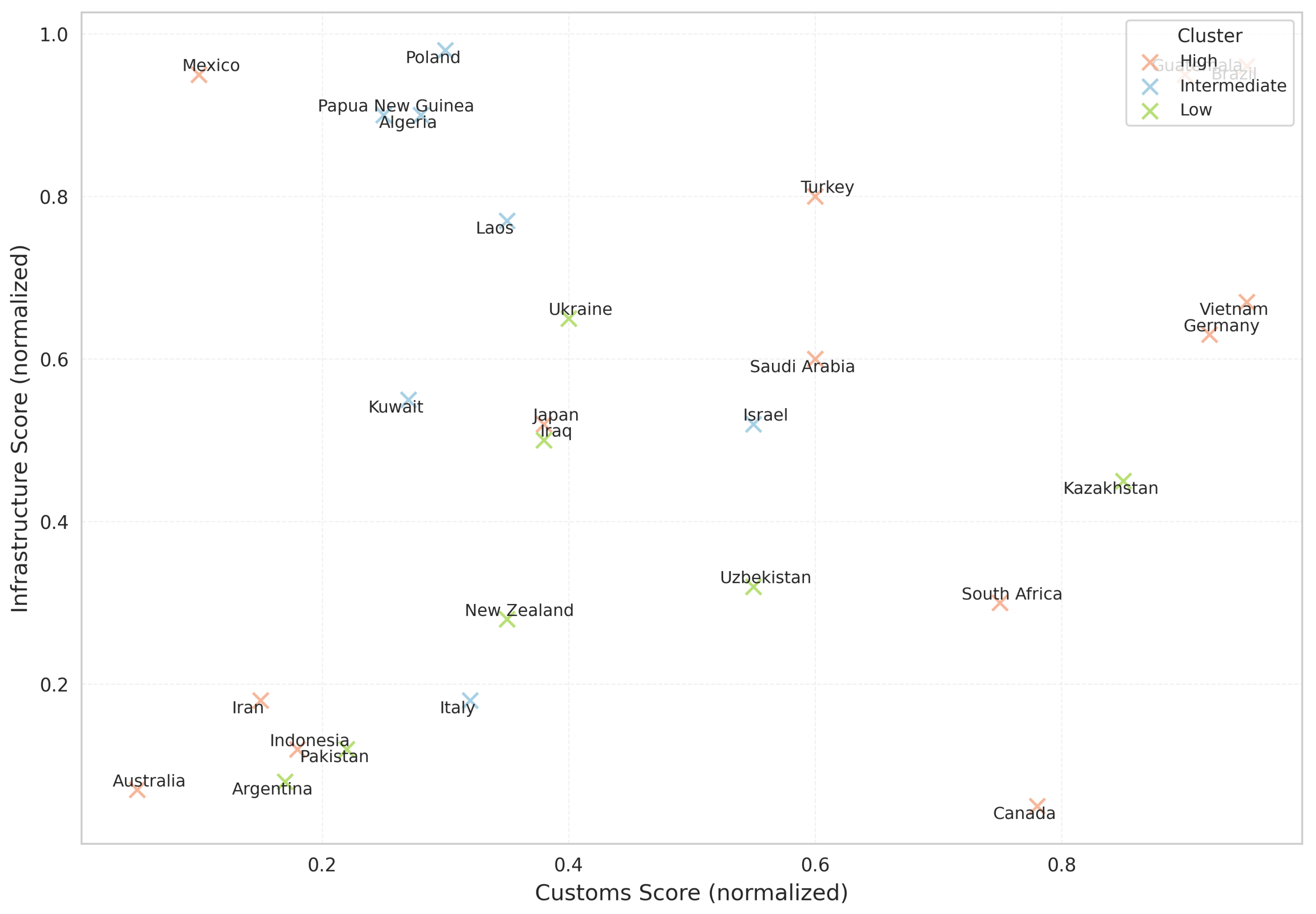Preprints 184540 g007