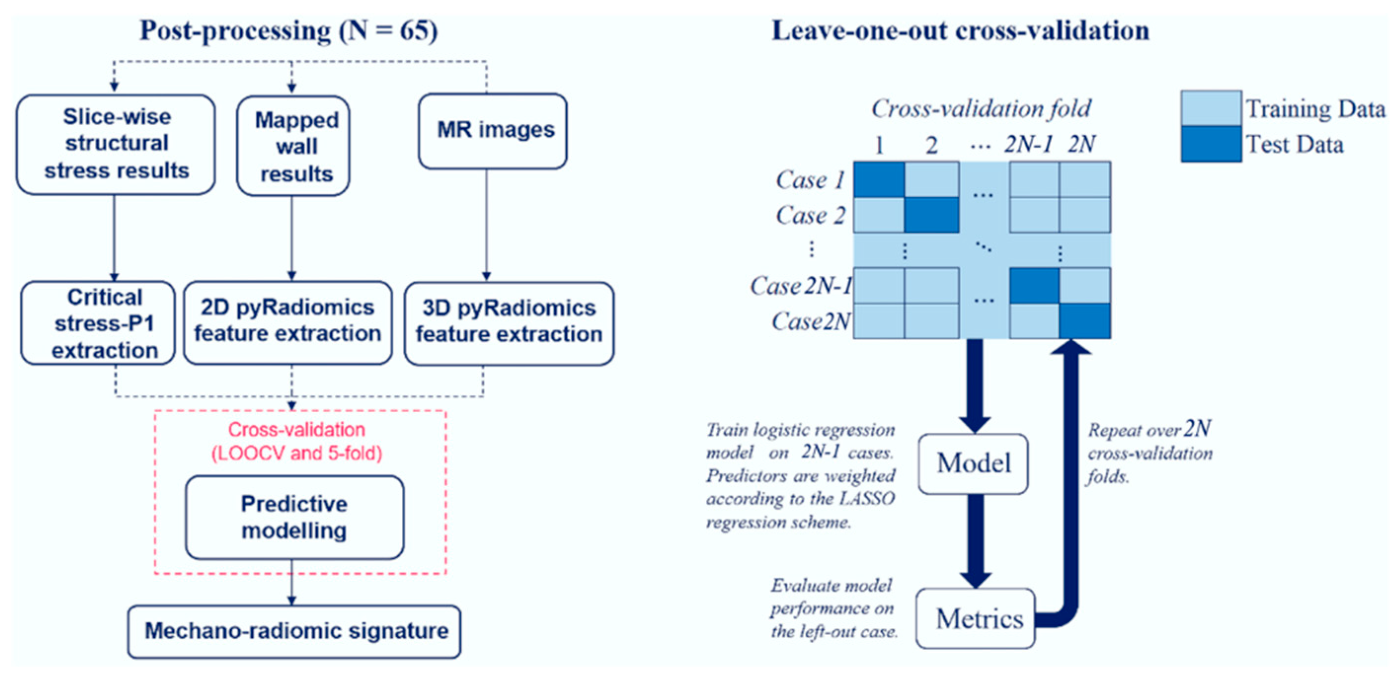 Preprints 158810 g003