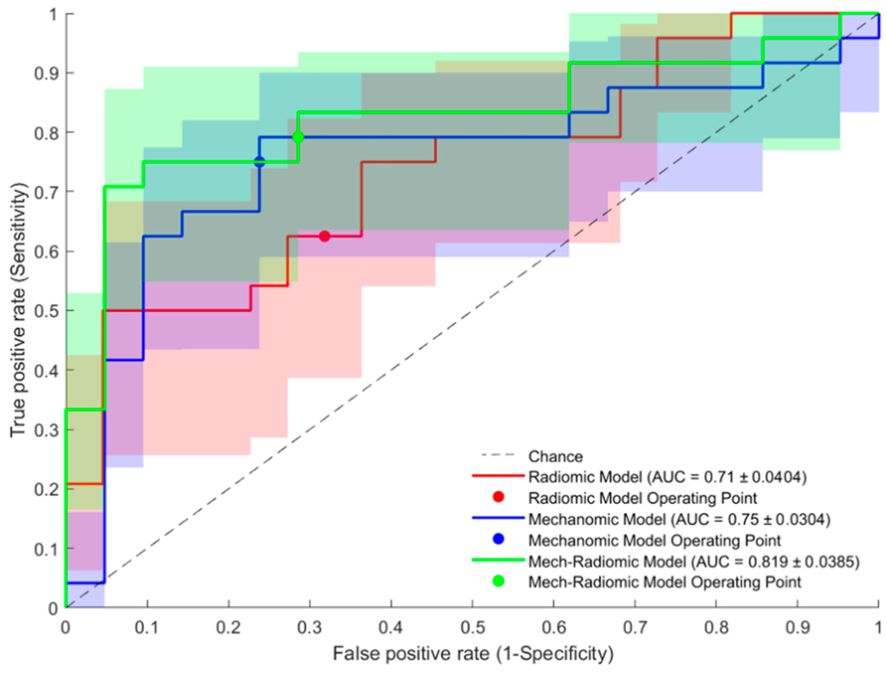 Preprints 158810 g004