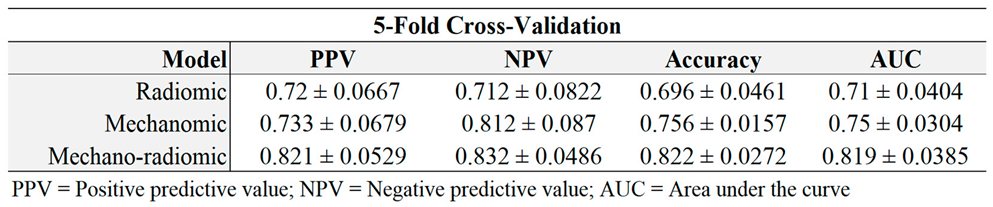 Preprints 158810 i003