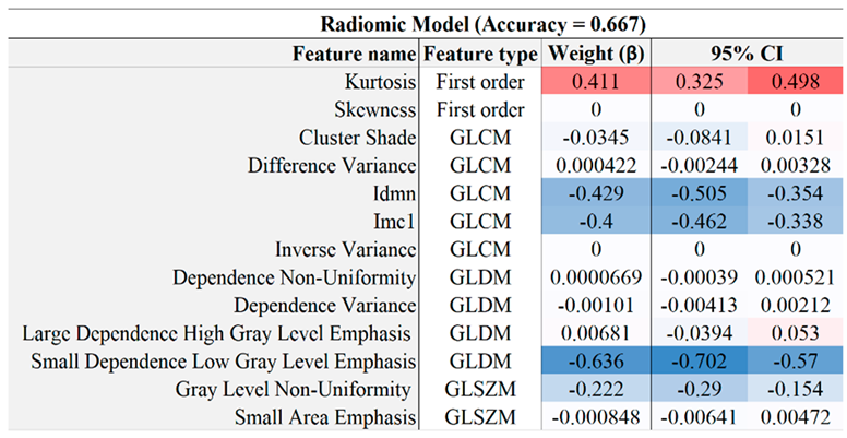 Preprints 158810 i004
