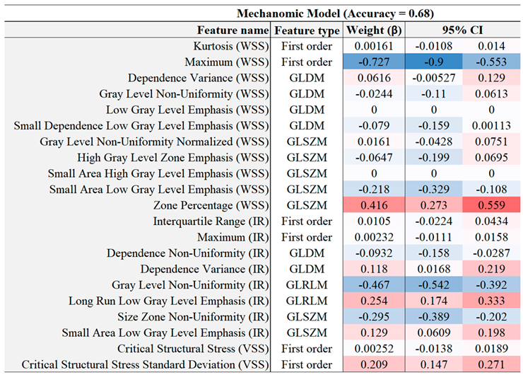 Preprints 158810 i005