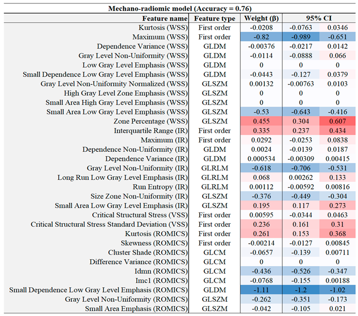 Preprints 158810 i006