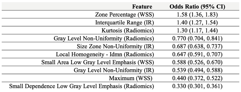 Preprints 158810 i007