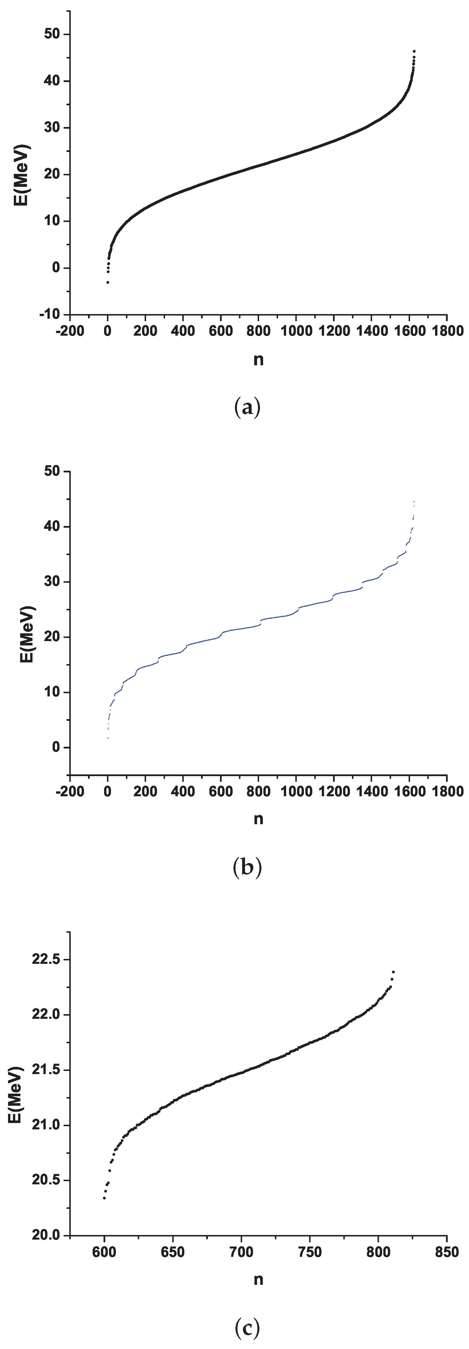 Preprints 215887 g001