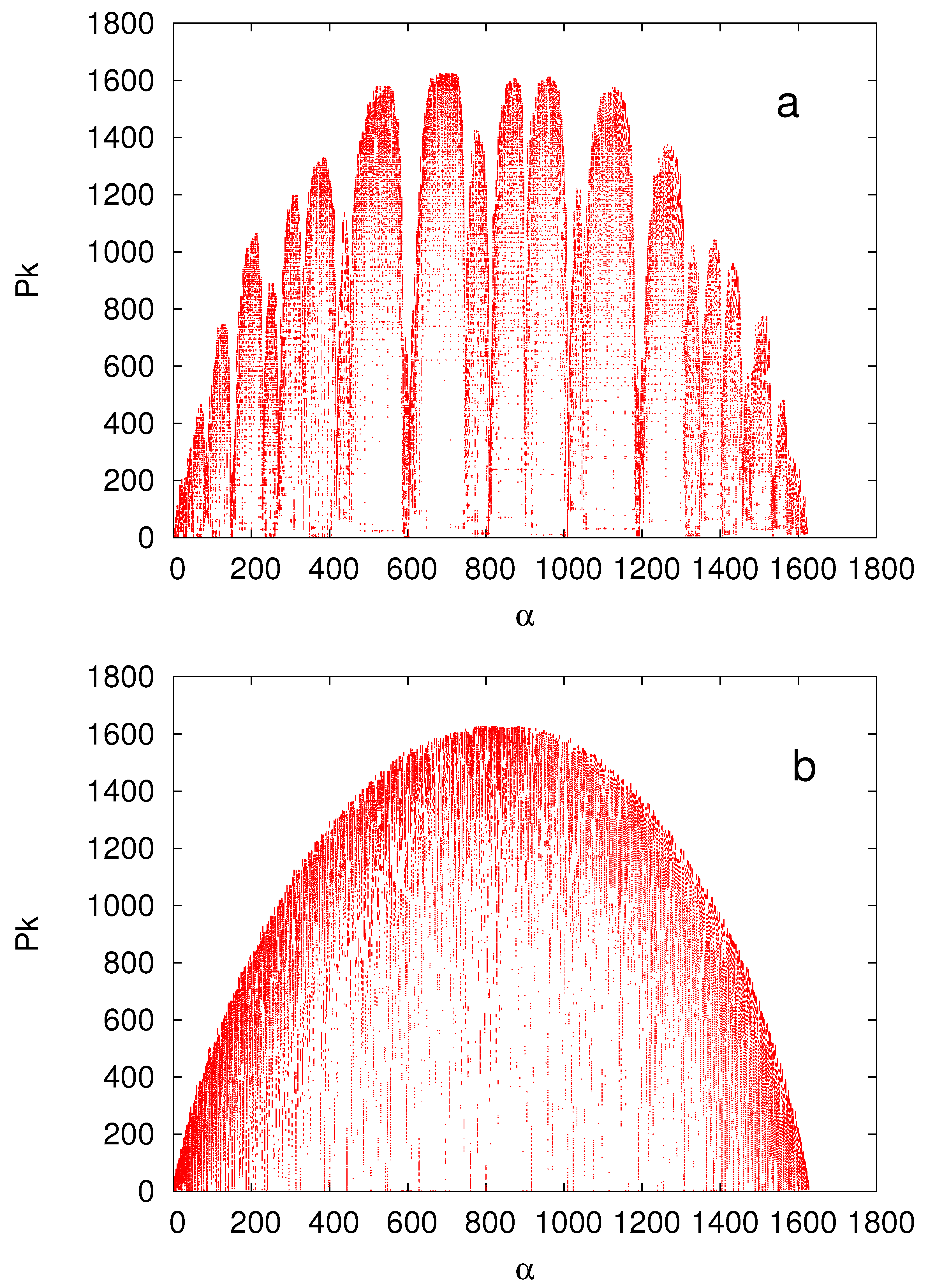 Preprints 215887 g002