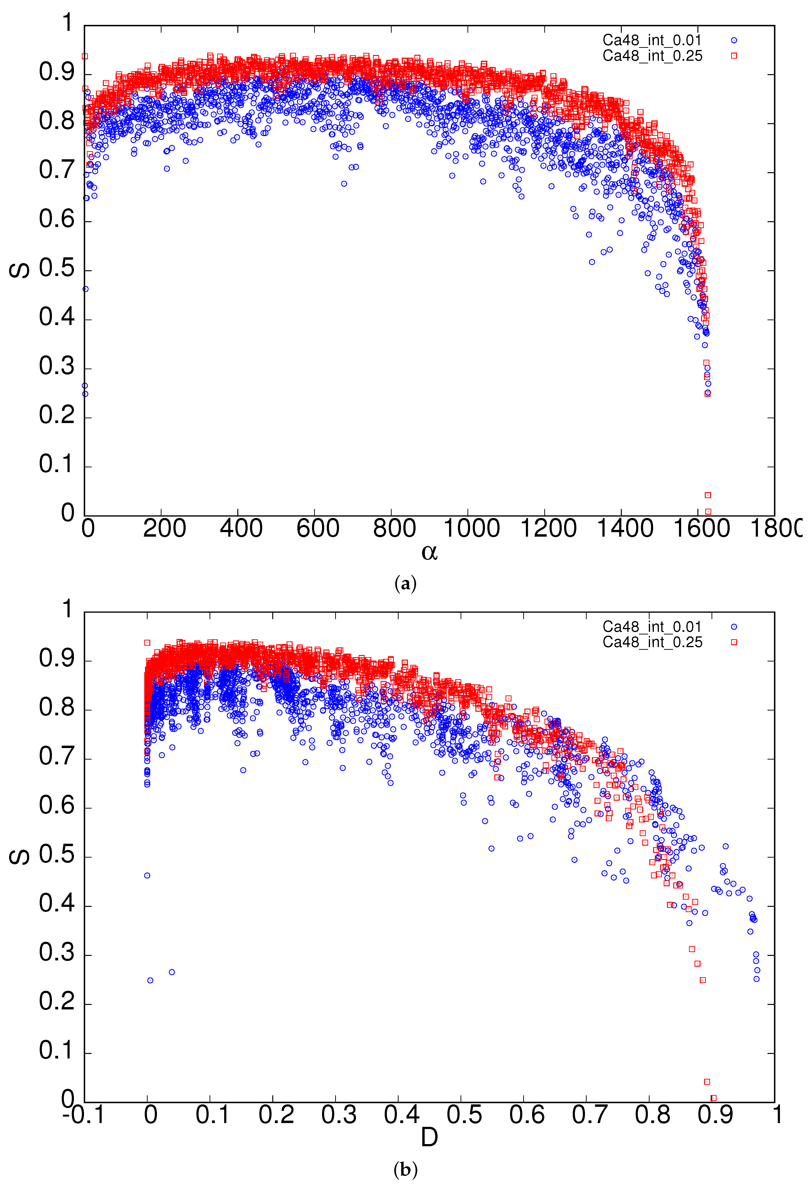 Preprints 215887 g003