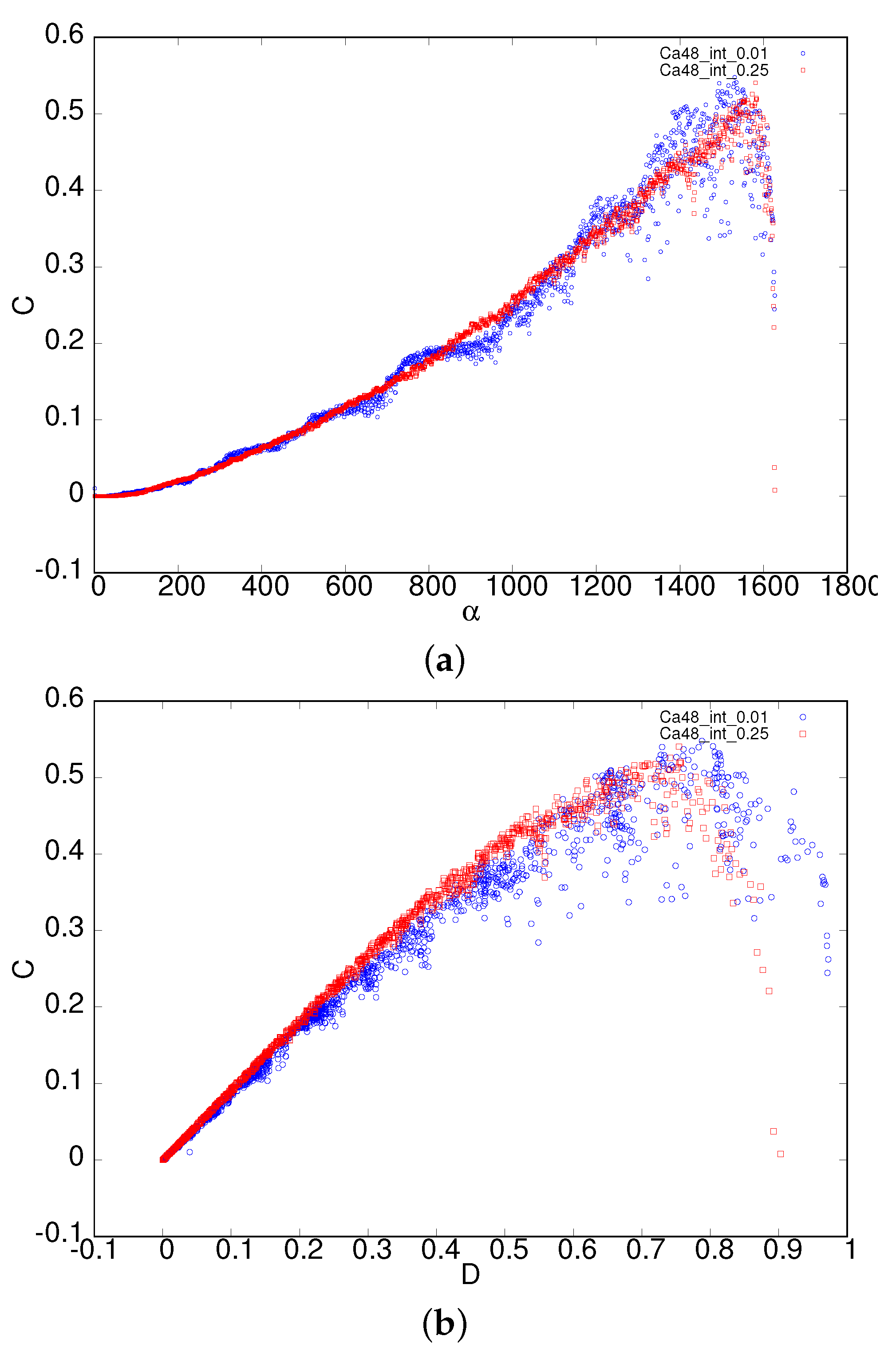 Preprints 215887 g004