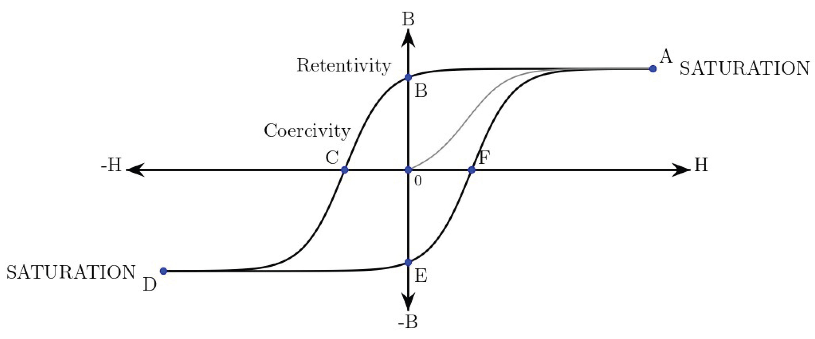 Preprints 196145 g001