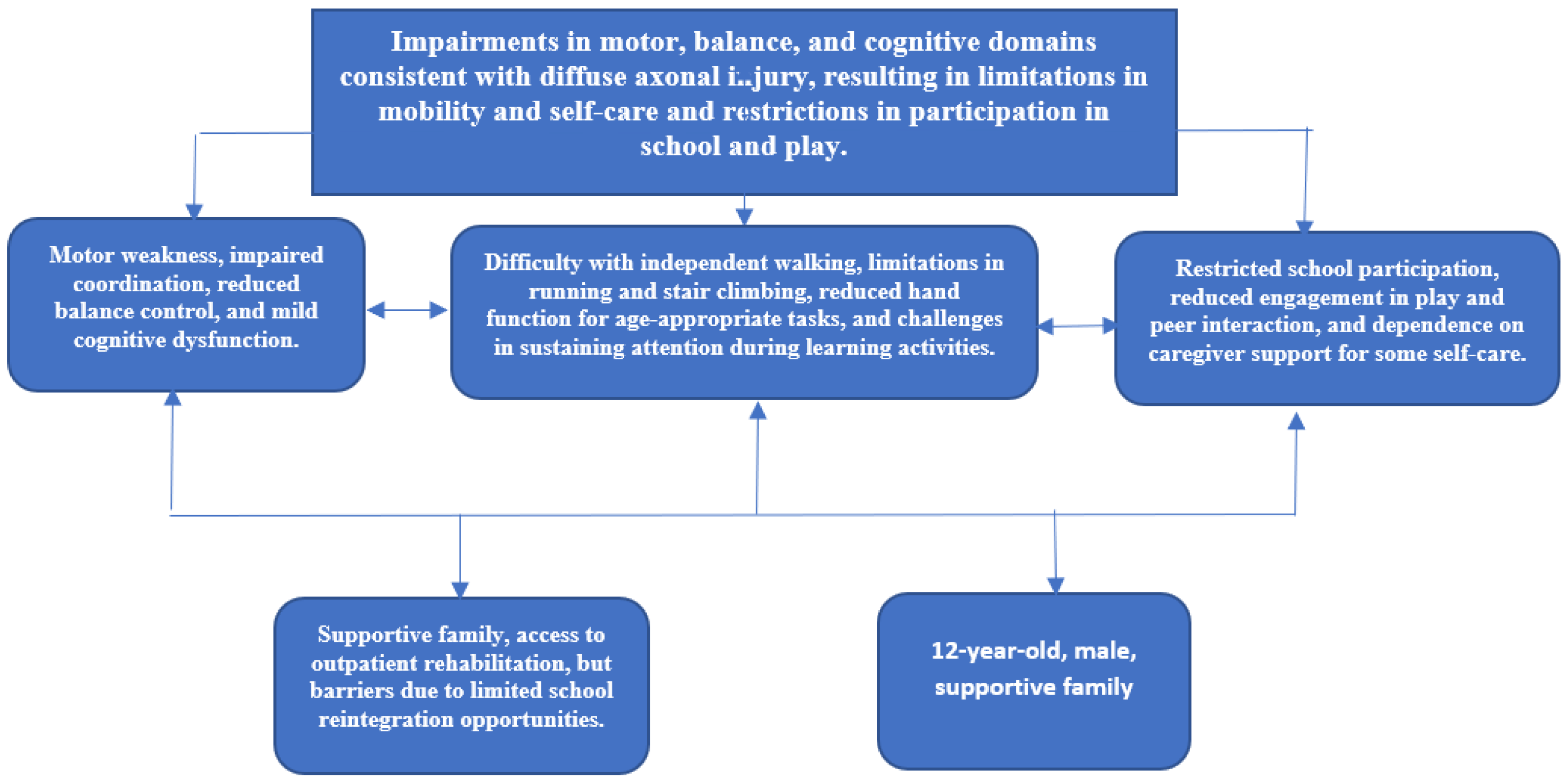 Preprints 179765 g001