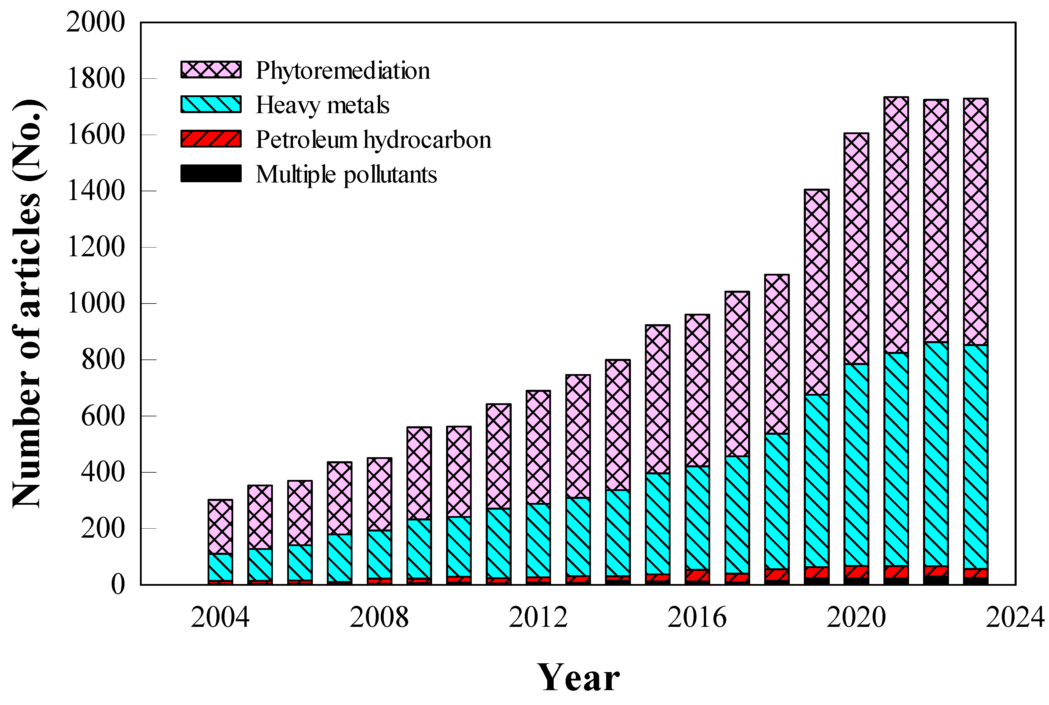 Preprints 143192 g001