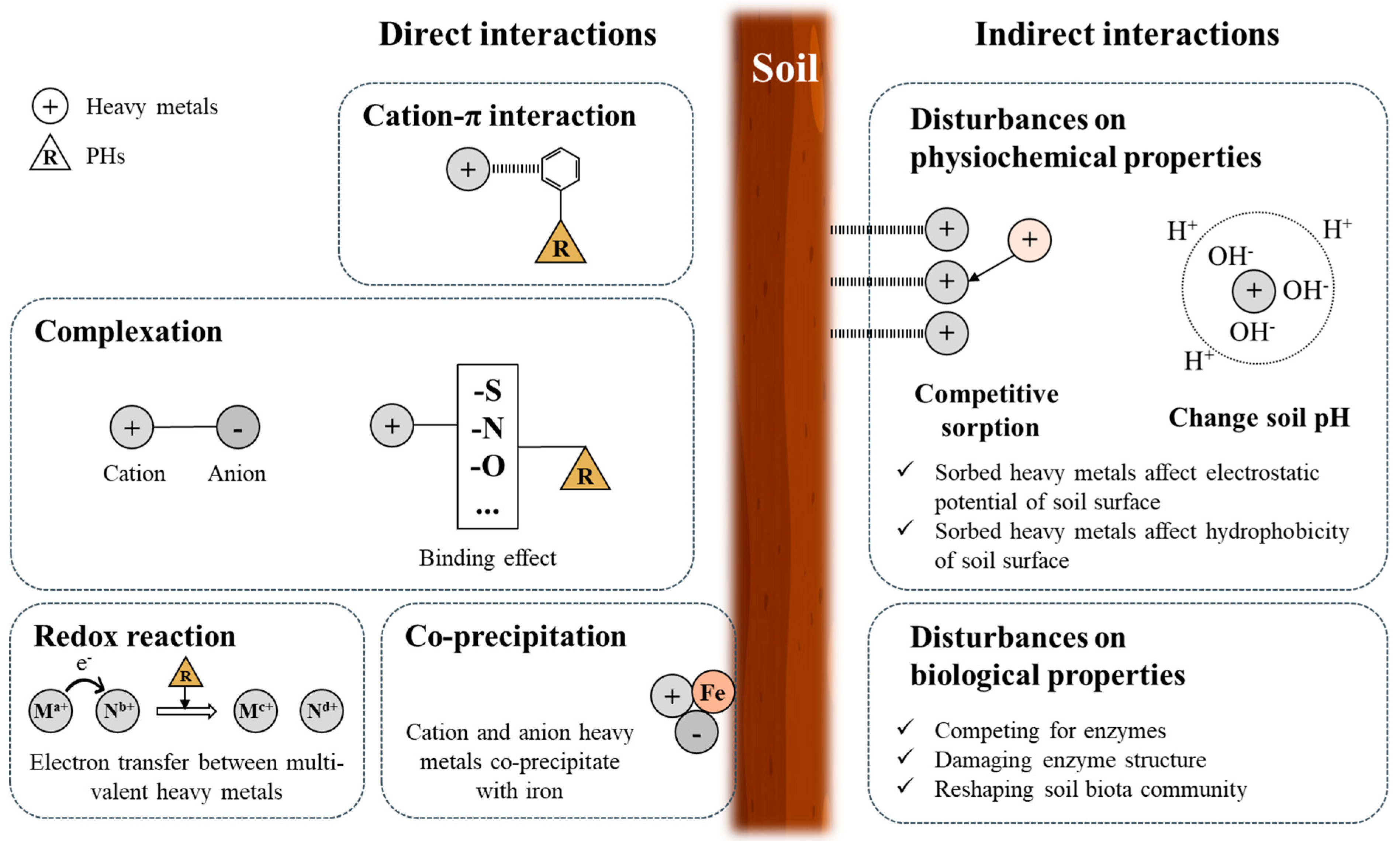 Preprints 143192 g003