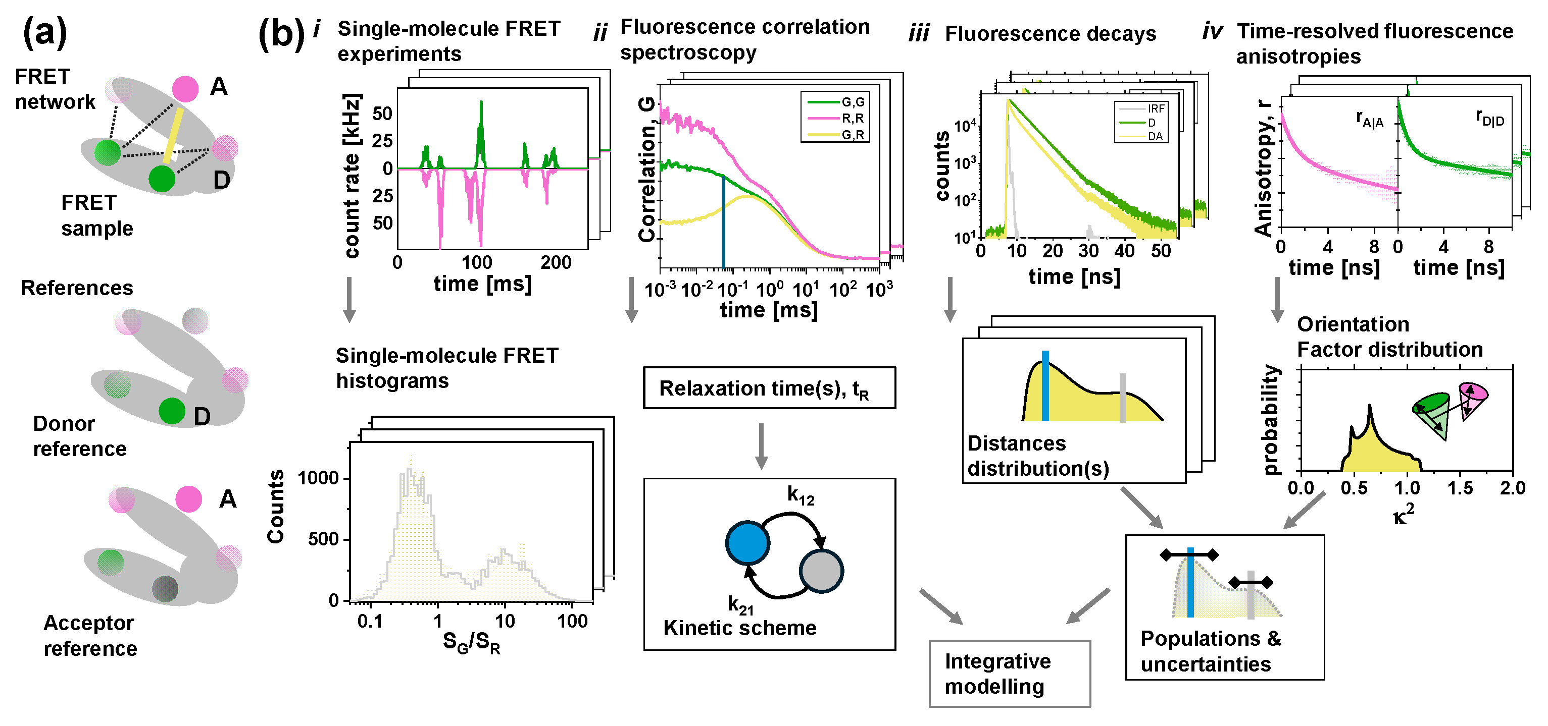 Preprints 146860 g001