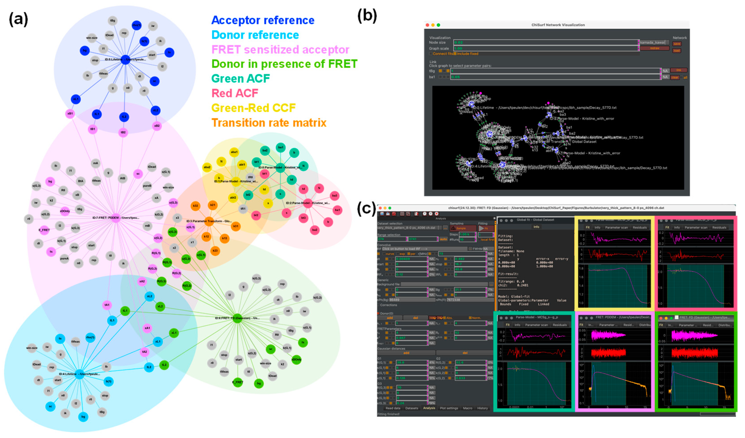 Preprints 146860 g003