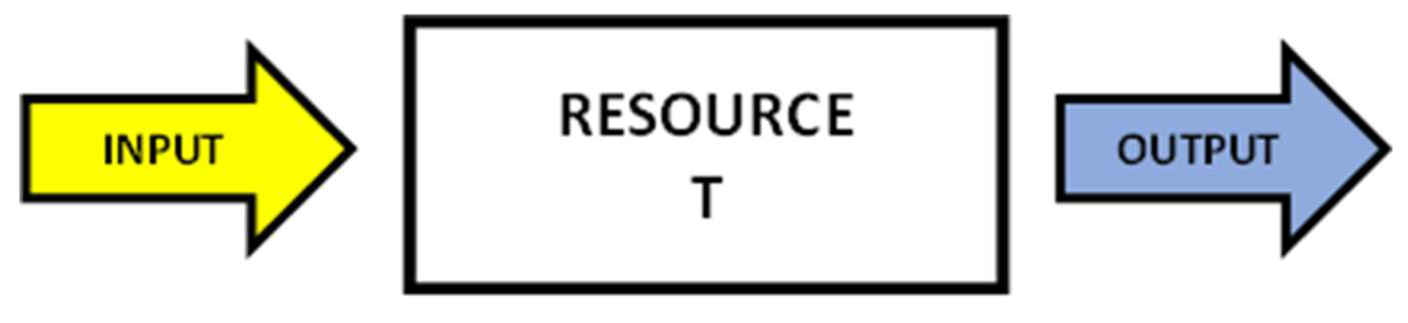 Preprints 140307 g002