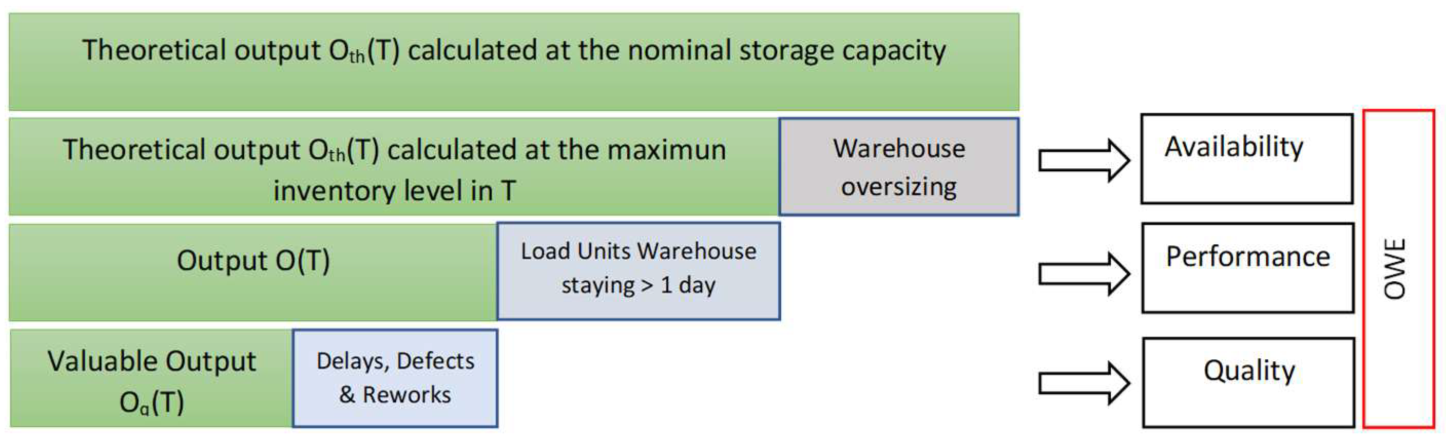 Preprints 140307 g003