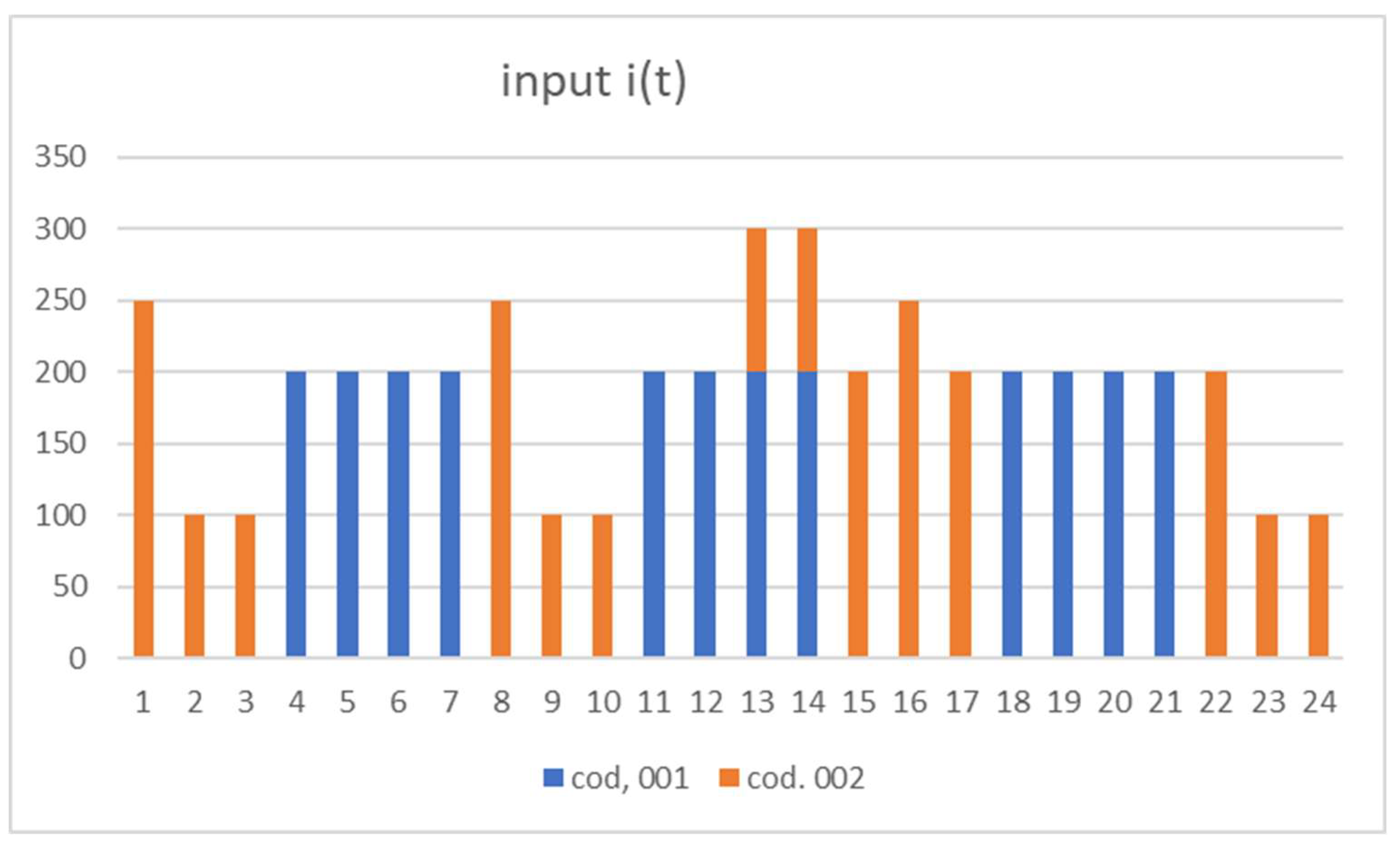 Preprints 140307 g004
