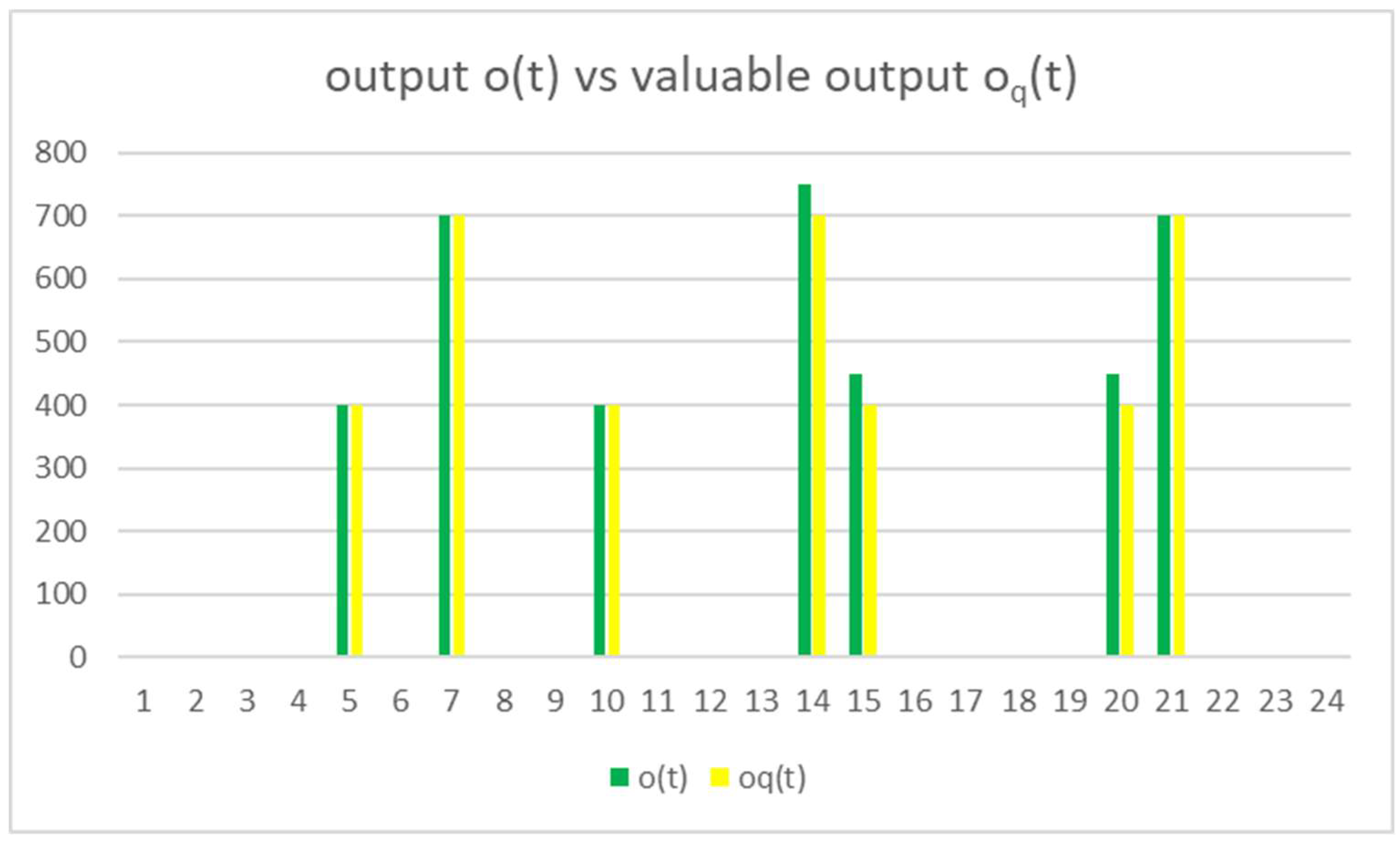 Preprints 140307 g006