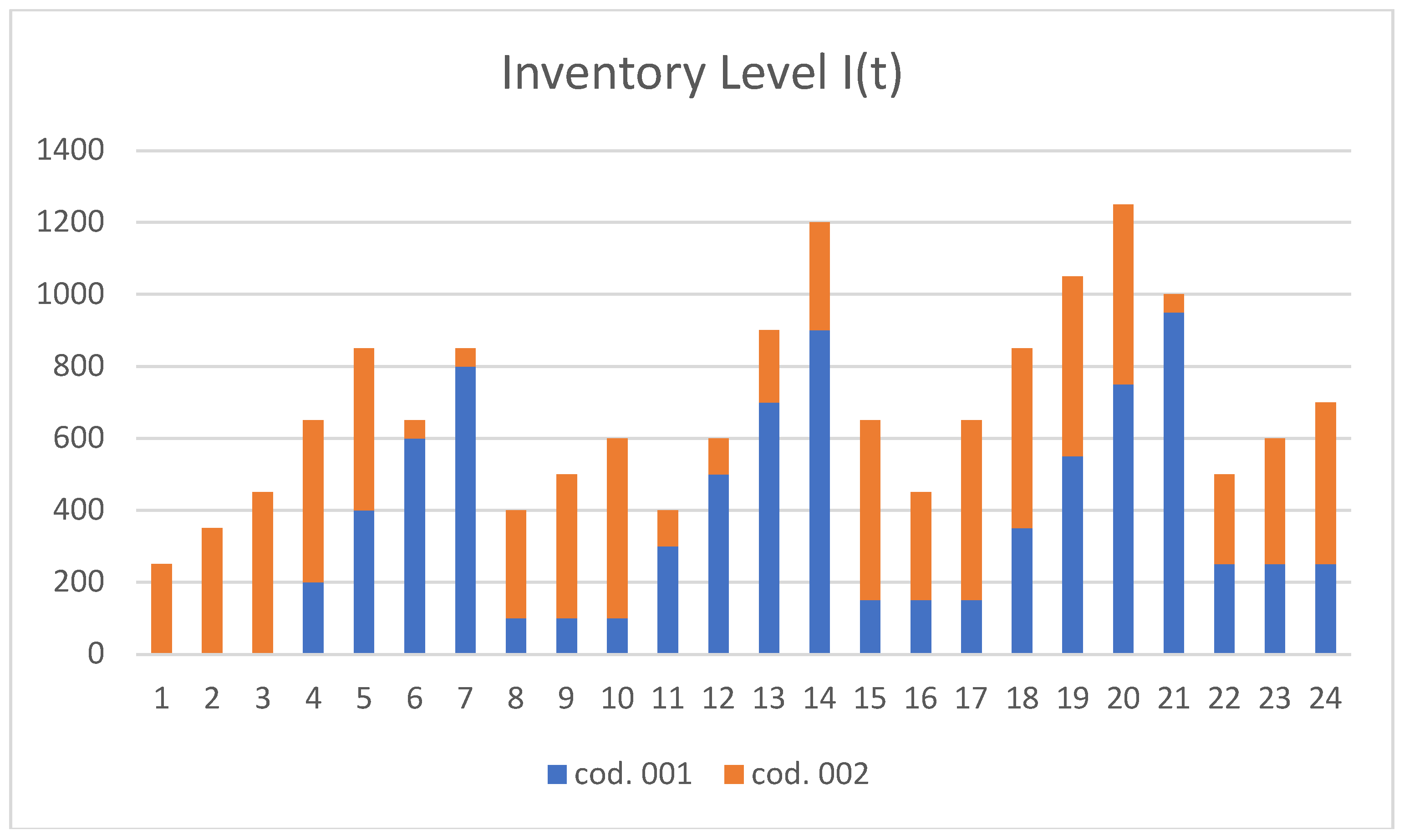 Preprints 140307 g007