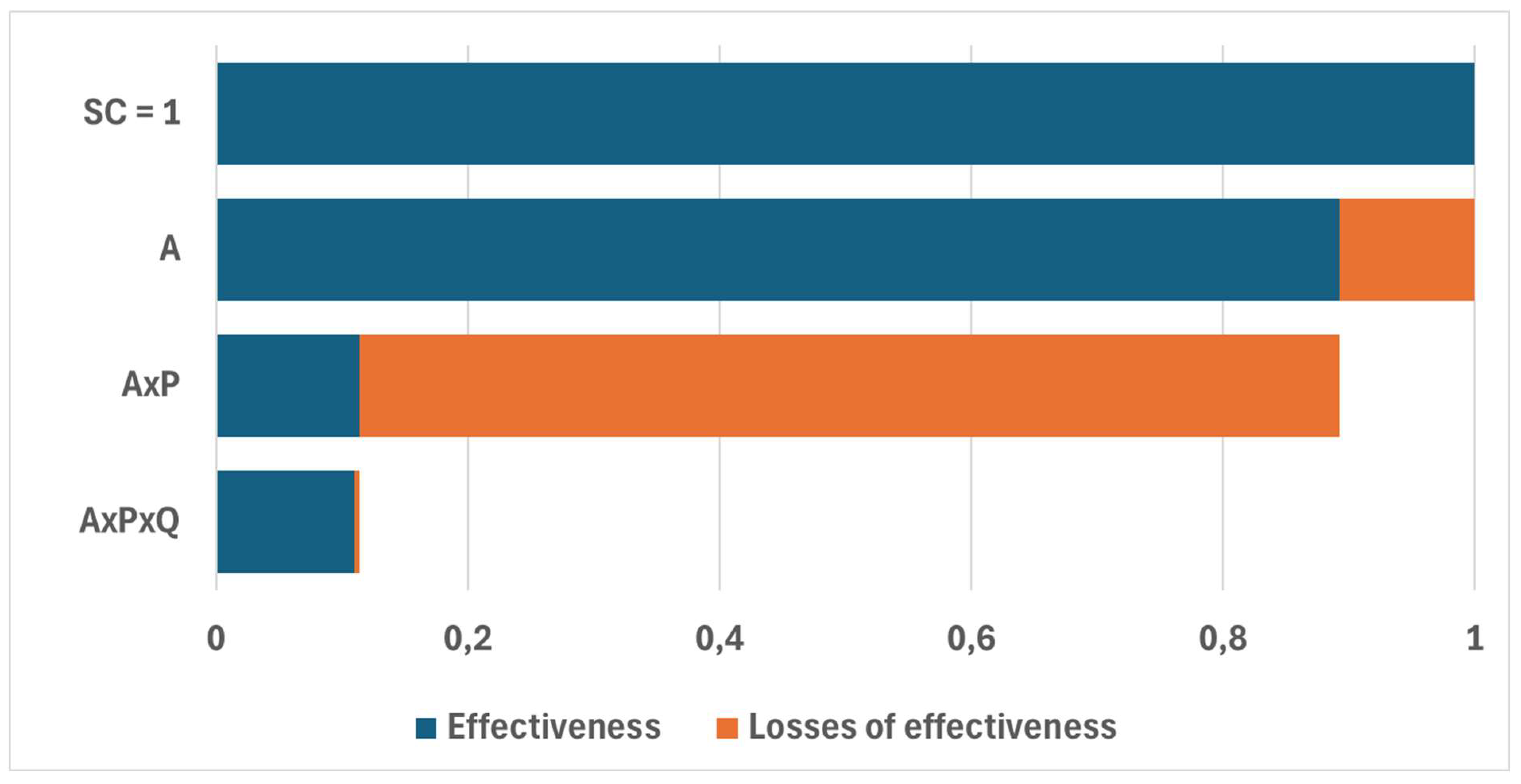 Preprints 140307 g008