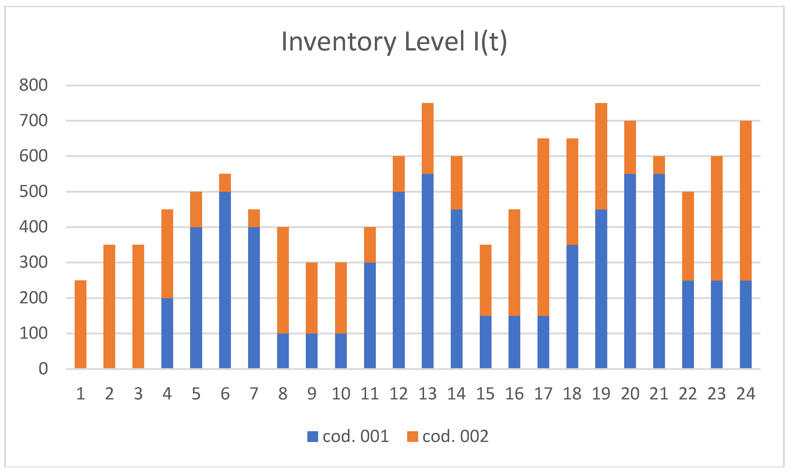Preprints 140307 g011