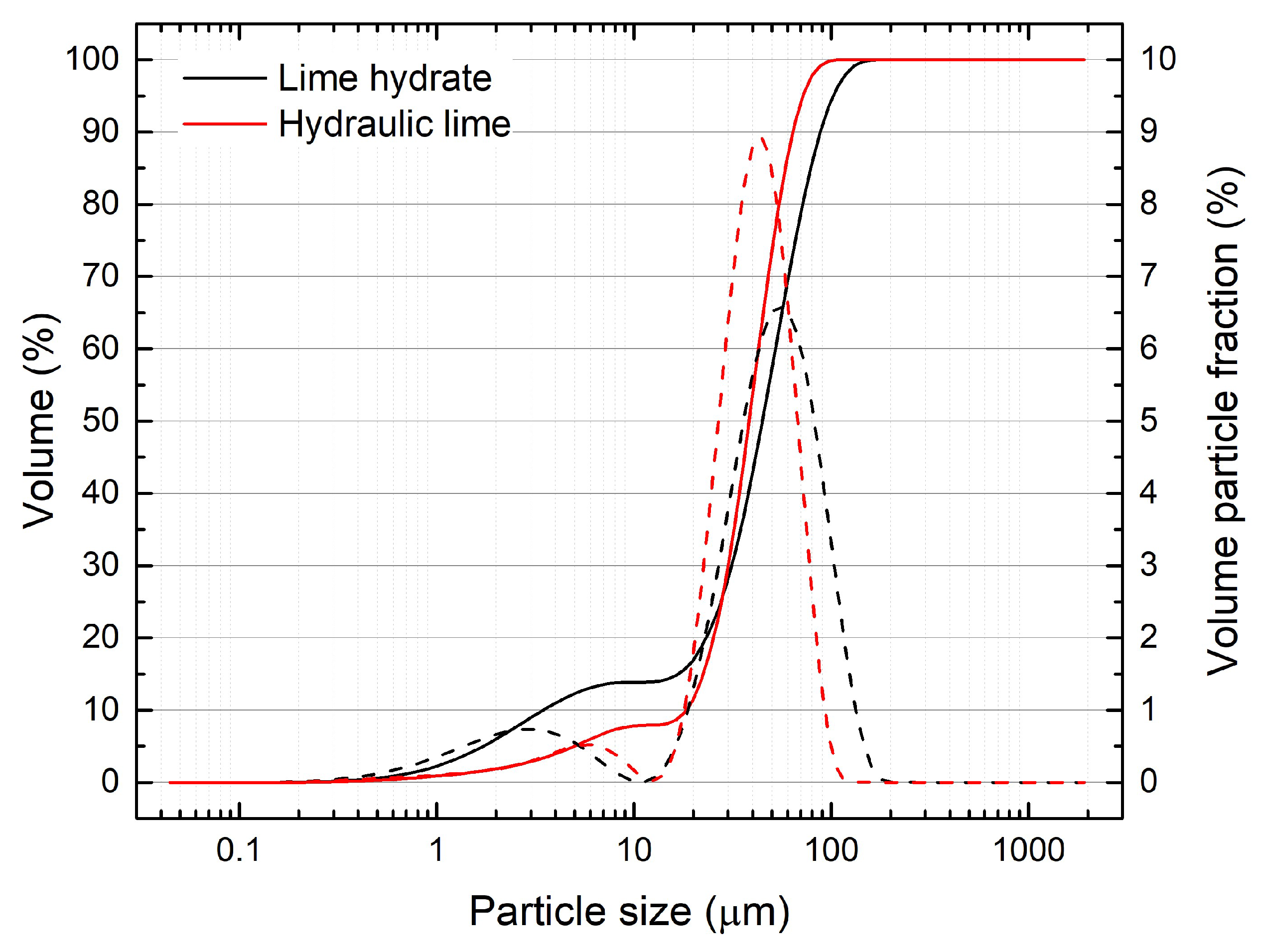 Preprints 157229 g001