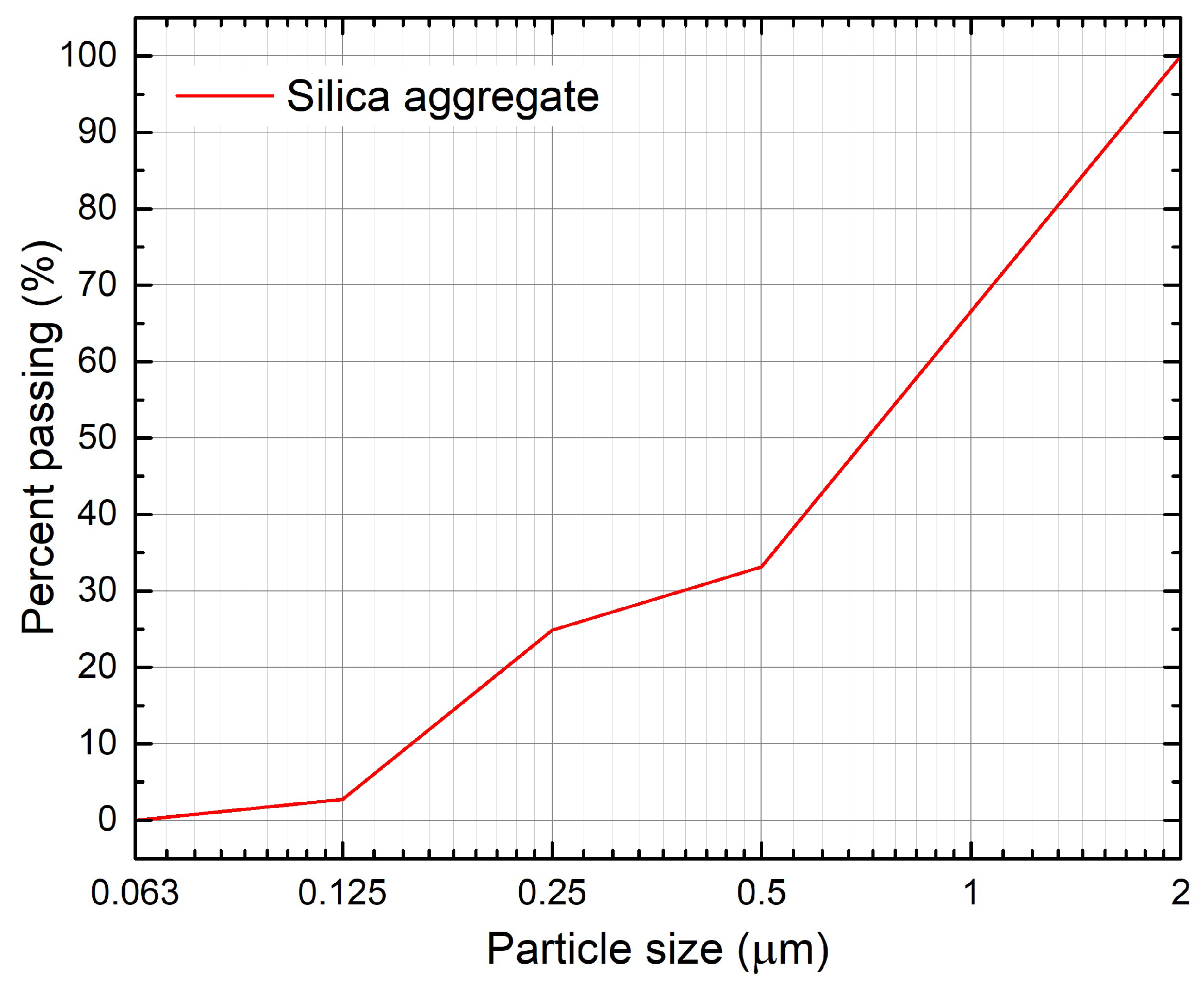 Preprints 157229 g002