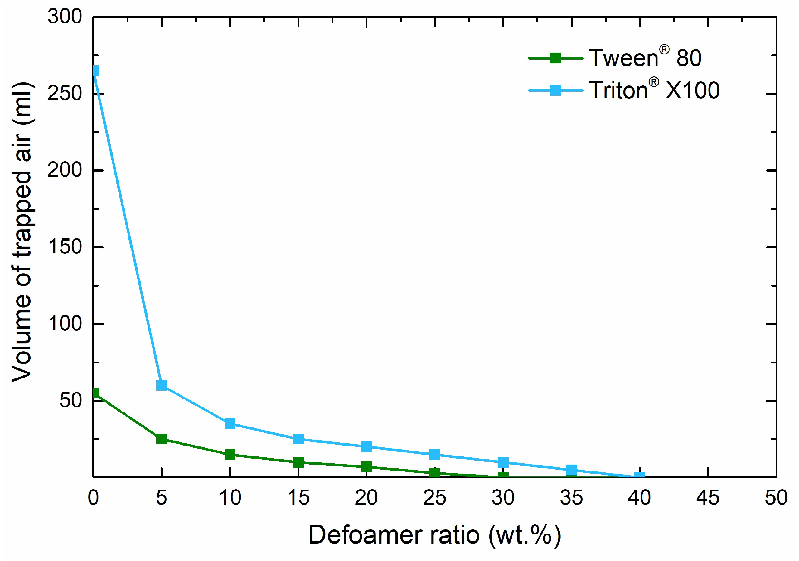 Preprints 157229 g003