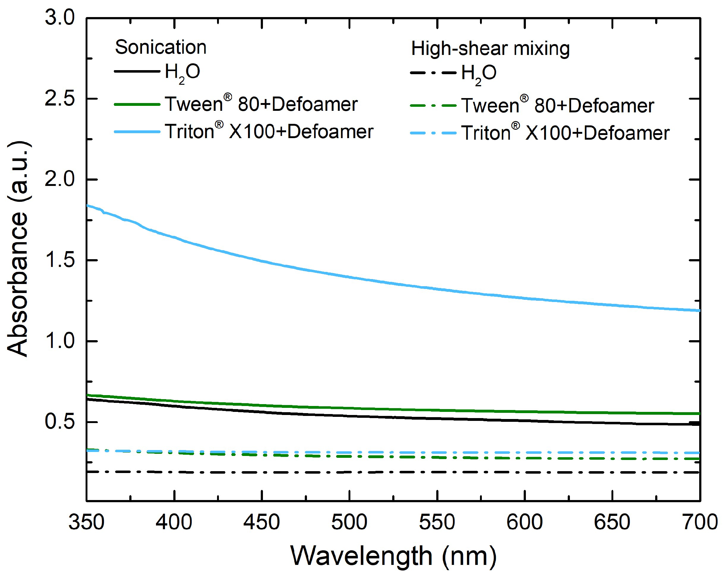 Preprints 157229 g004