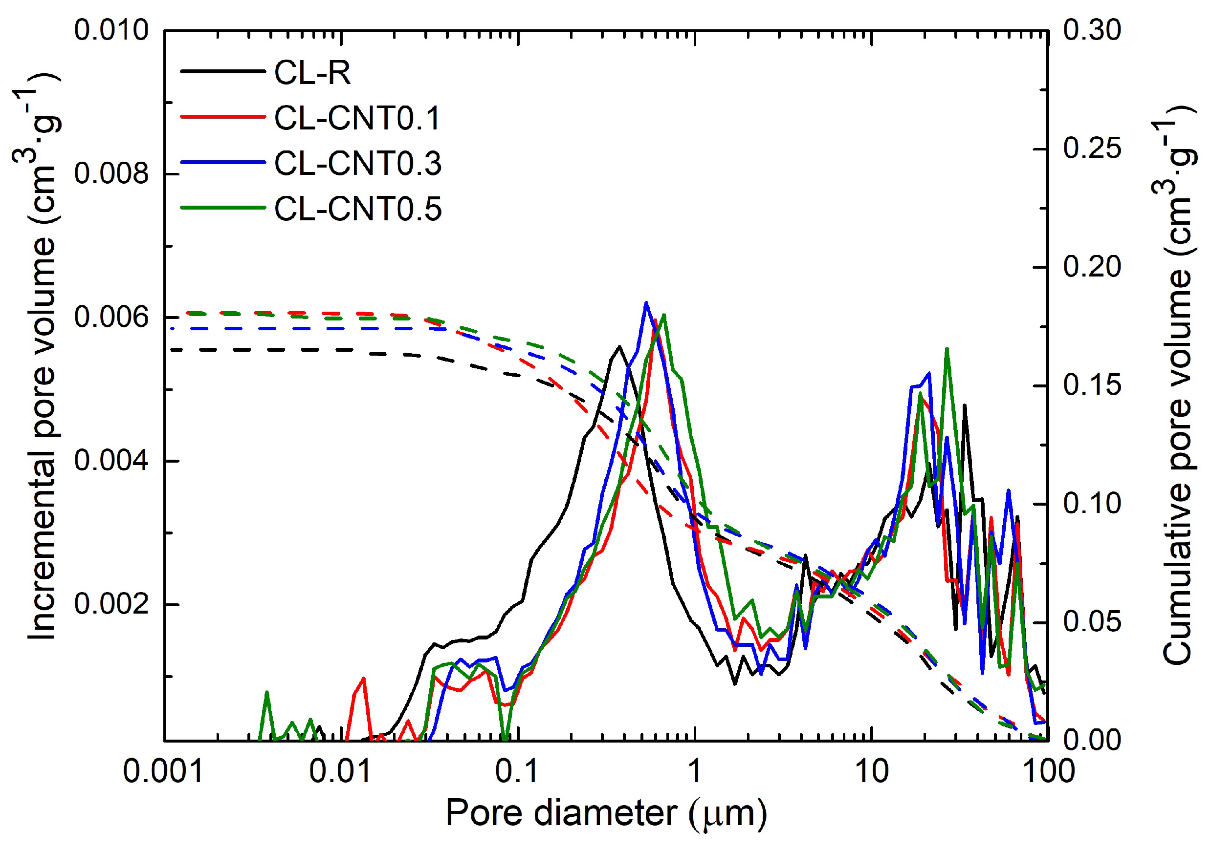 Preprints 157229 g005