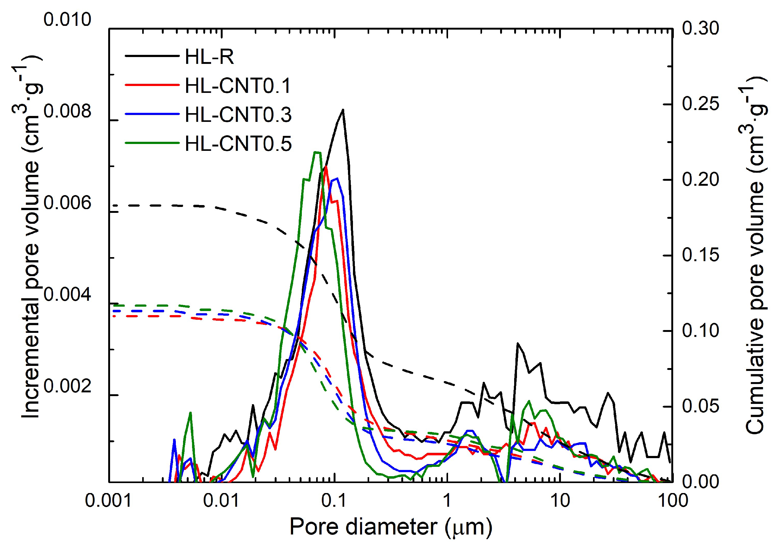 Preprints 157229 g006