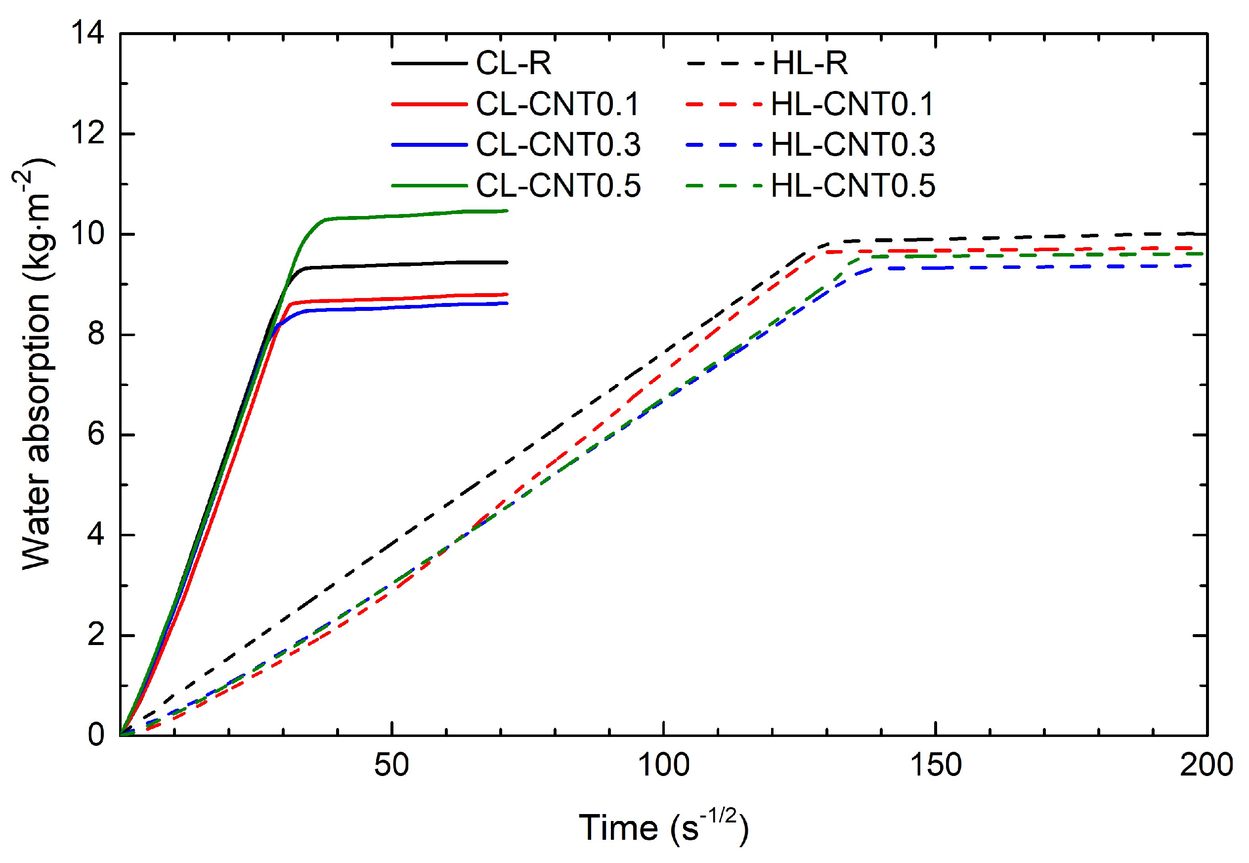 Preprints 157229 g007