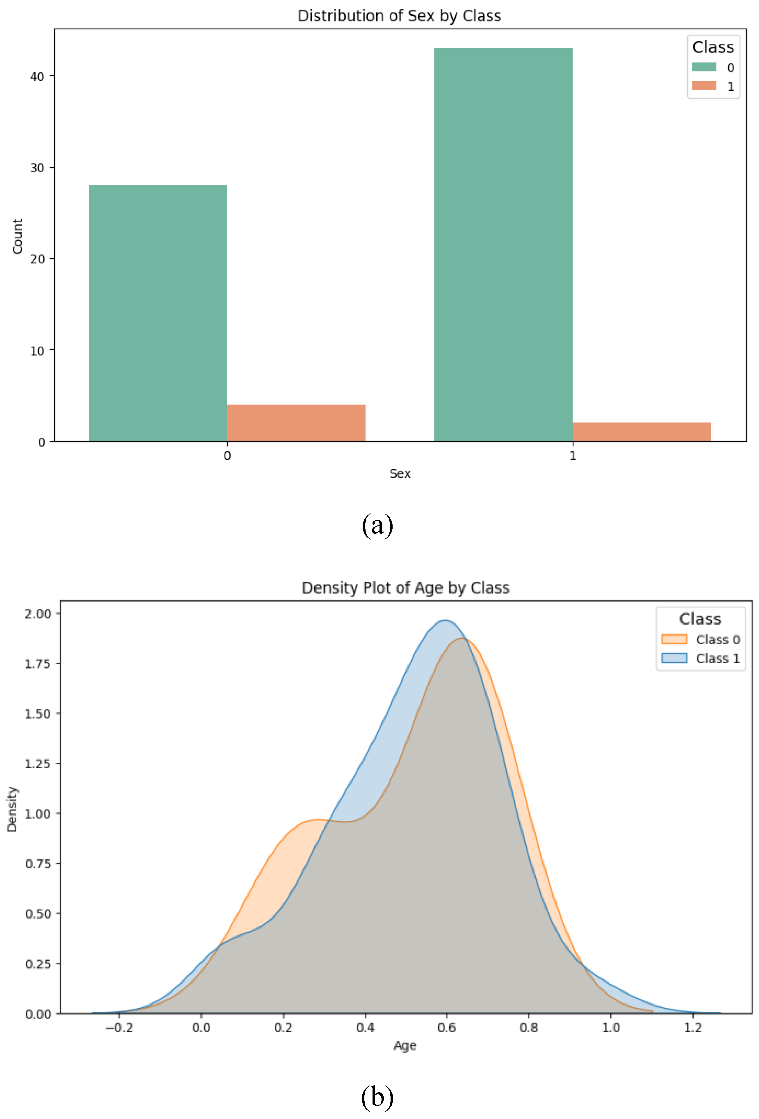 Preprints 116784 g002
