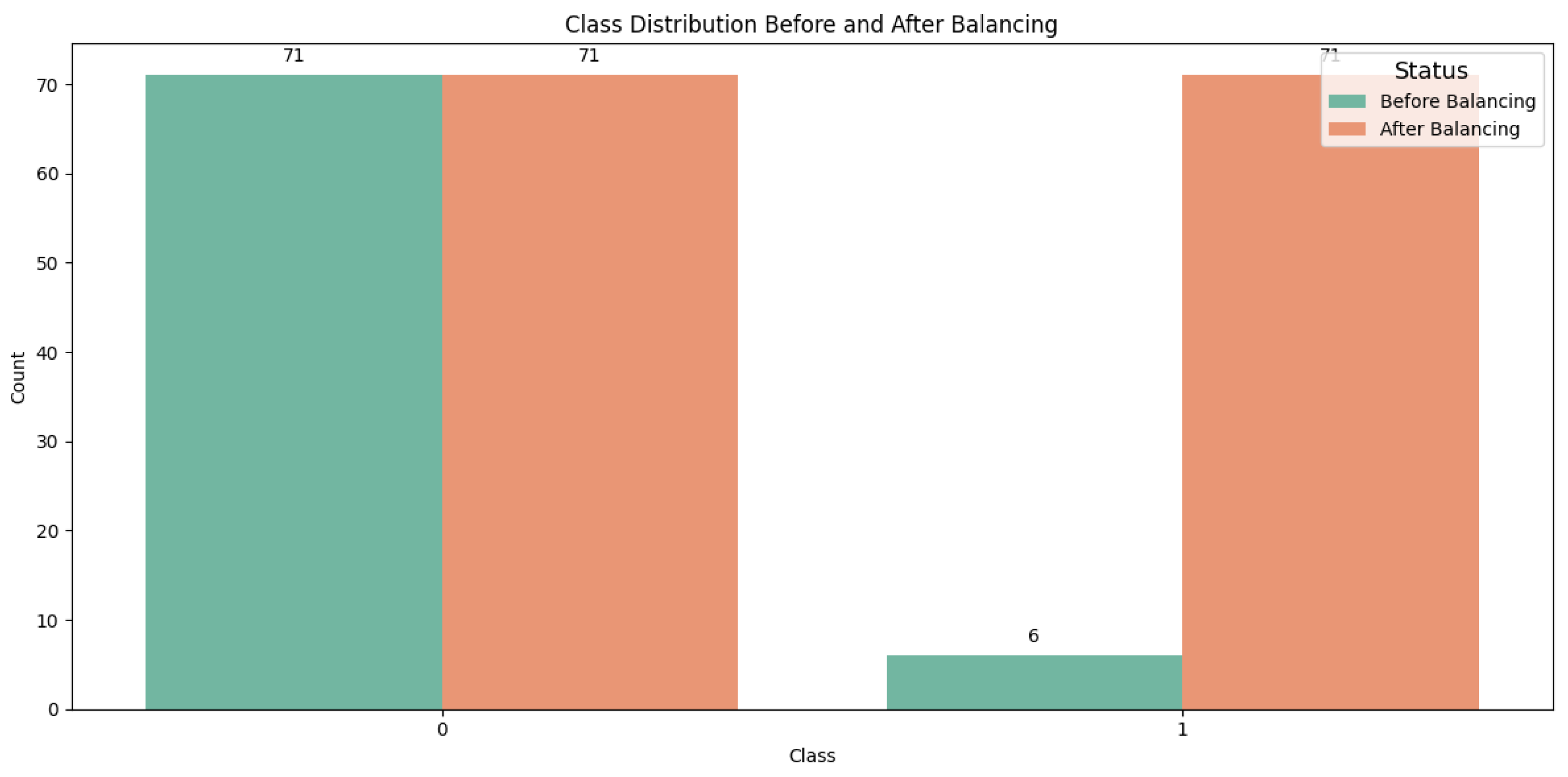 Preprints 116784 g003