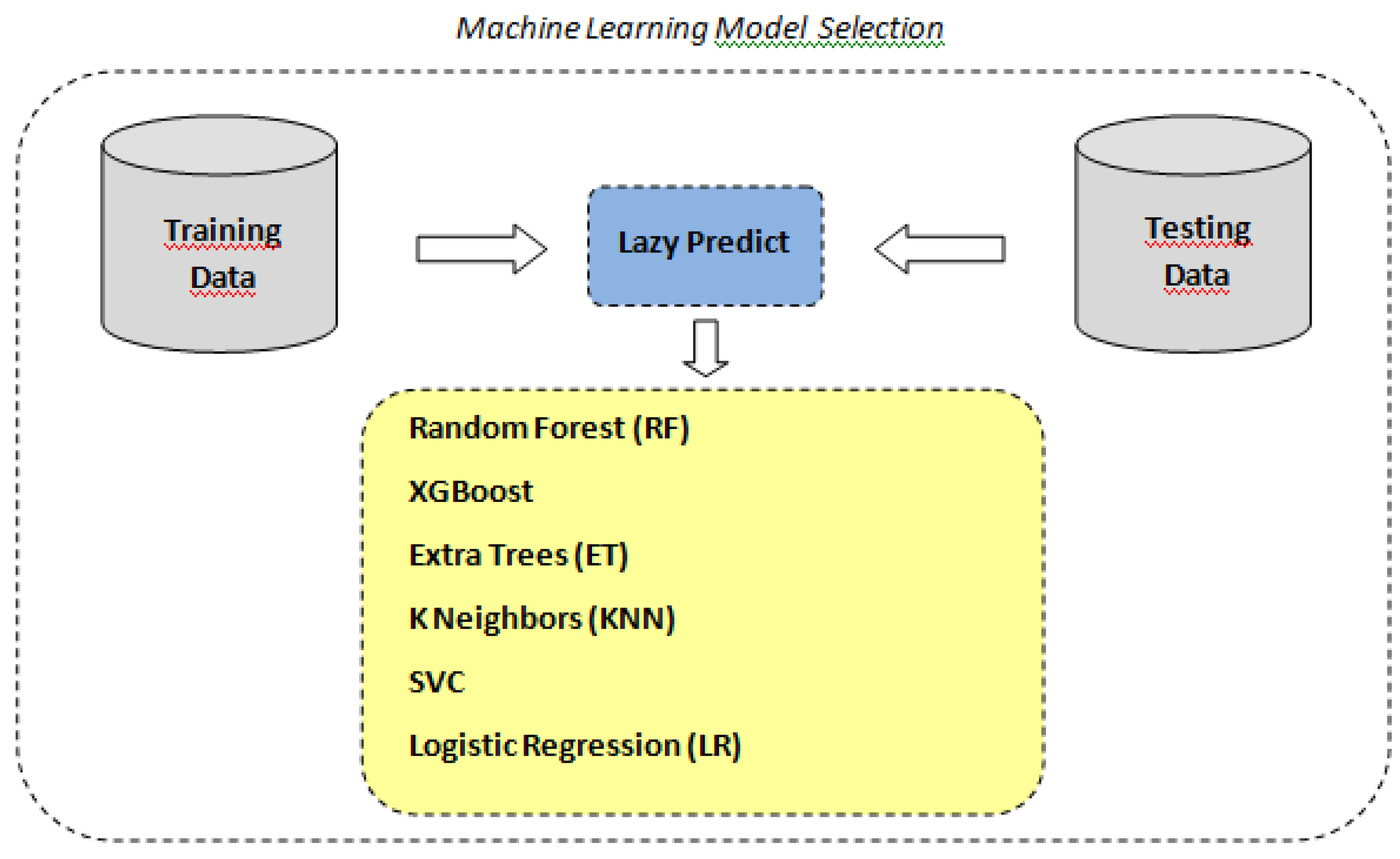 Preprints 116784 g004